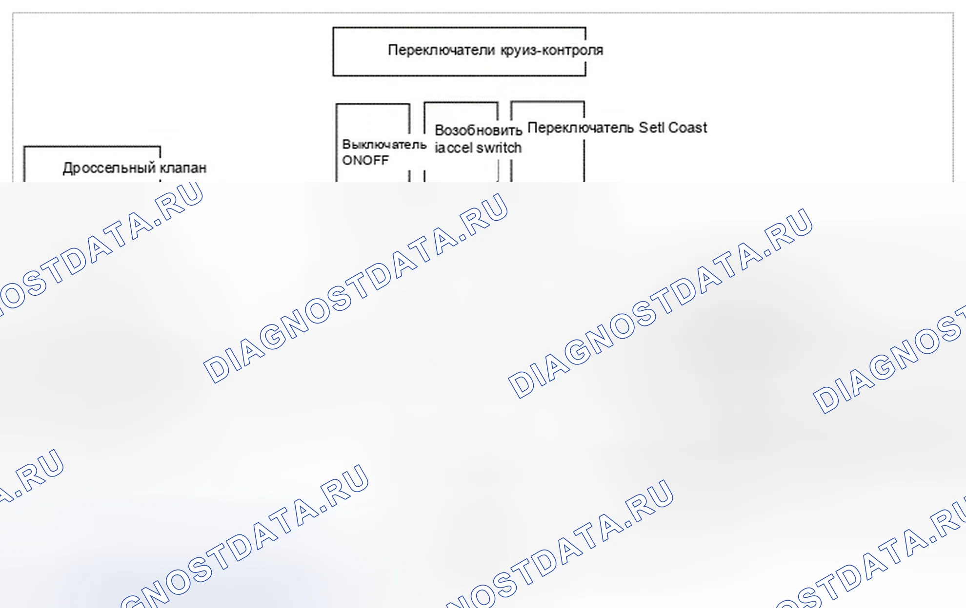 Рис. 1: Блок-схема системы. Hyundai Genesis I рестайлинг