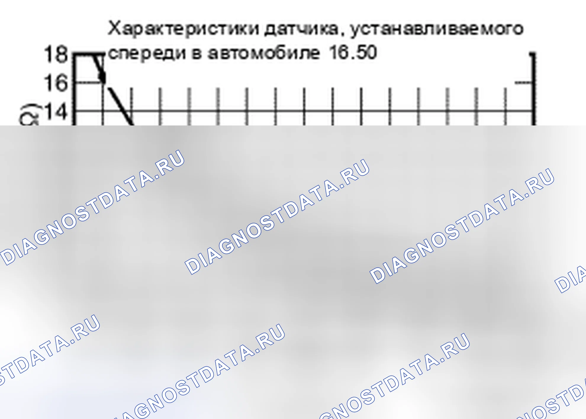 Рис. 144: Передний автомобильный датчик. Nissan Quest IV