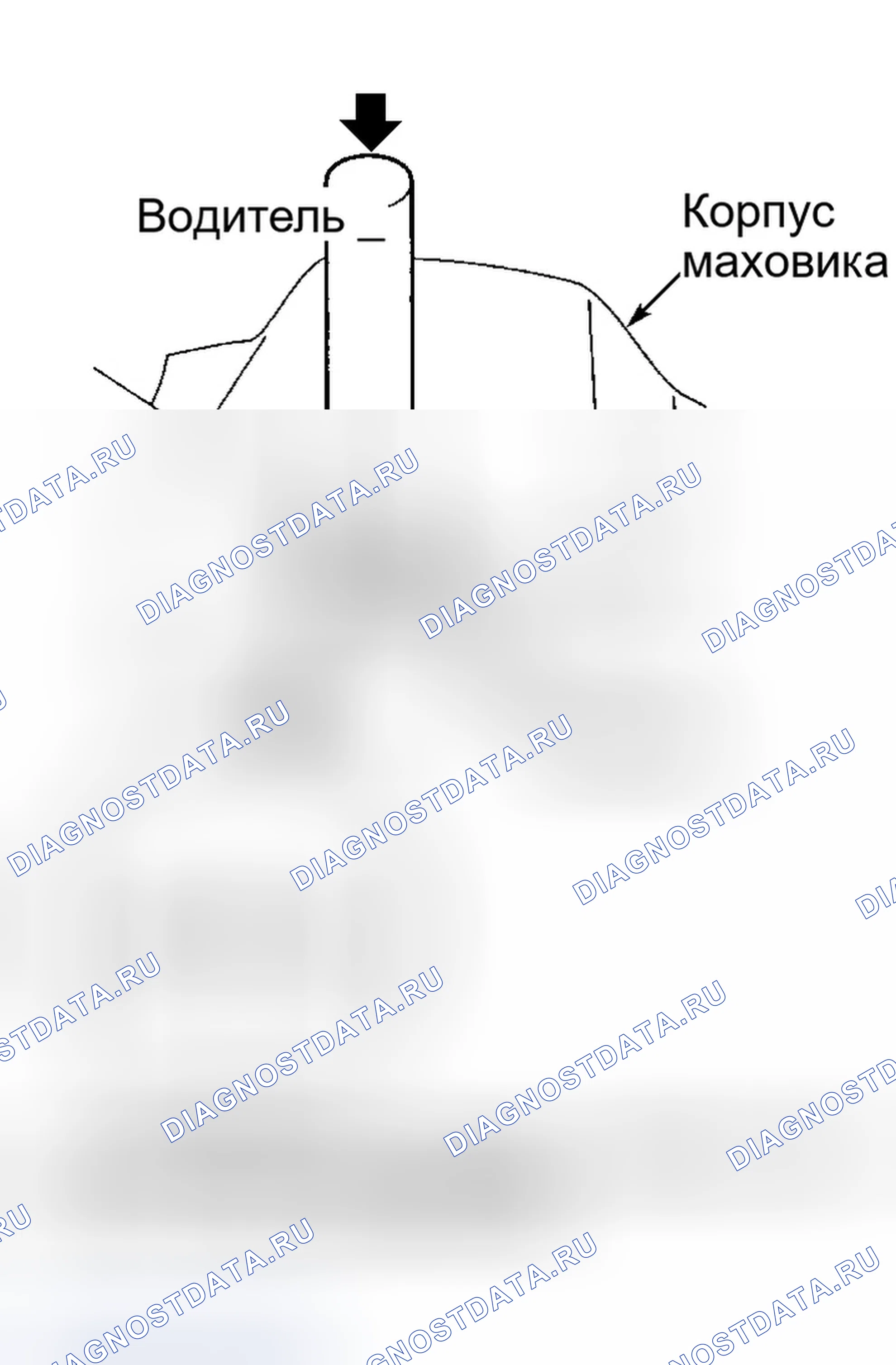 Рис. 44. Honda Civic VII