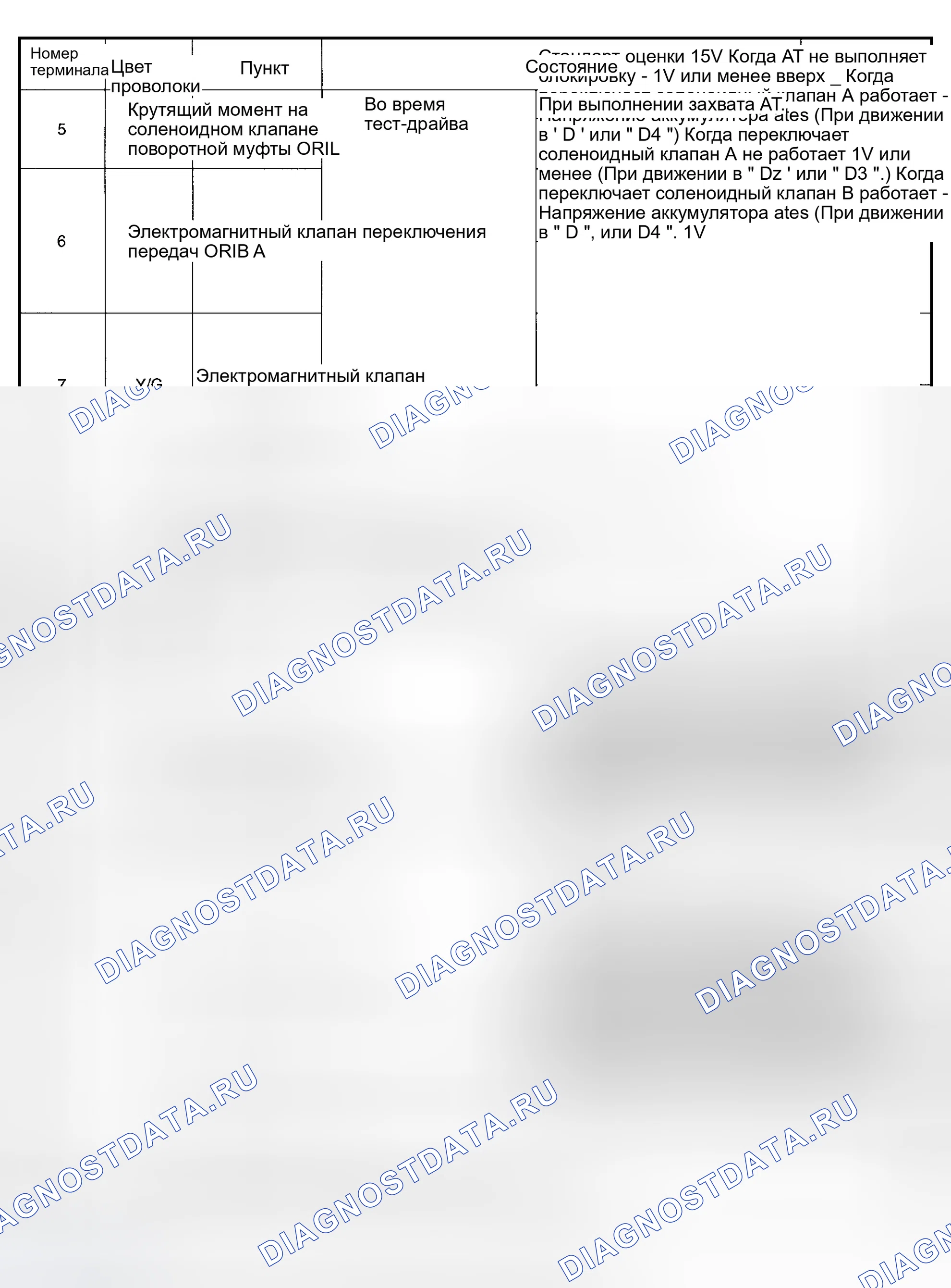 Рис. 86. Nissan Maxima A32
