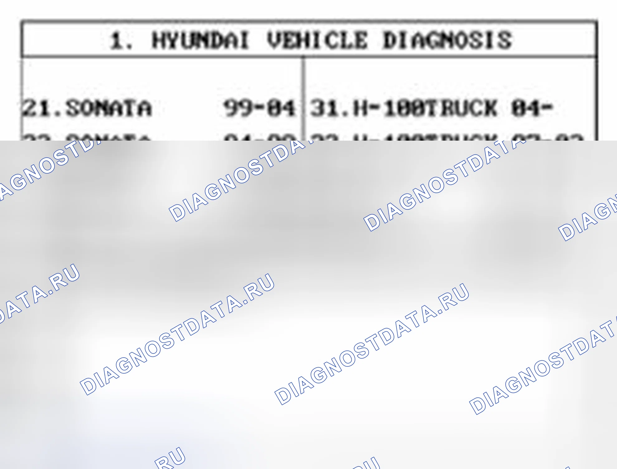 Рис. 31: Диагностика BCM с помощью сканера. Hyundai Veracruz I