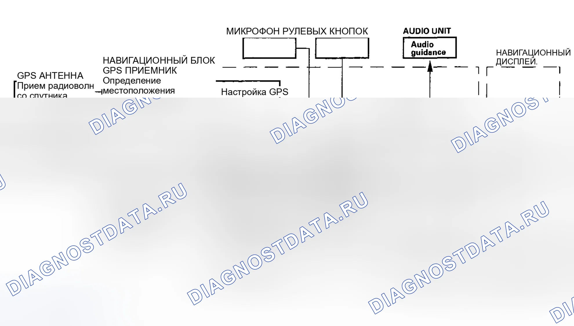 Рис. 22: Функциональная схема. Honda Odyssey I