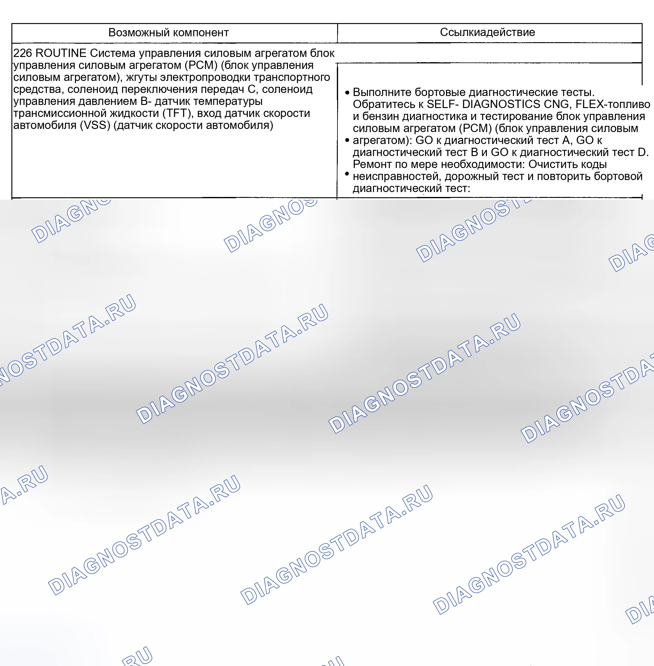 Рис. 236: Проблема сдвига: мягкий / скользящий 1-2 сдвиг (226). Hyundai Nexo I