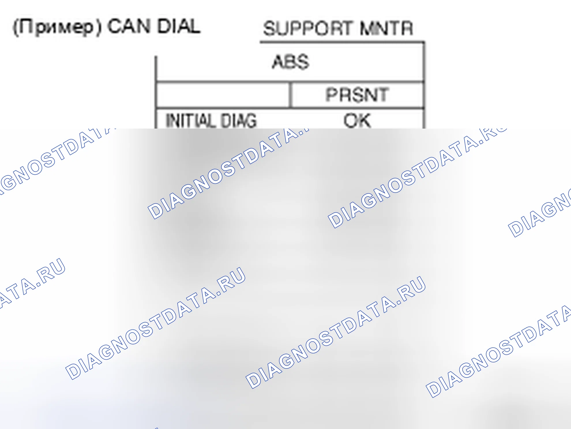 Рис. 27: ОПИСАНИЕ ЭКРАНА " CAN DIAG SUPPORT Mntr " ДЛЯ БЛОКА УПРАВЛЕНИЯ VDC / TCS / ABS. Nissan X-Trail I