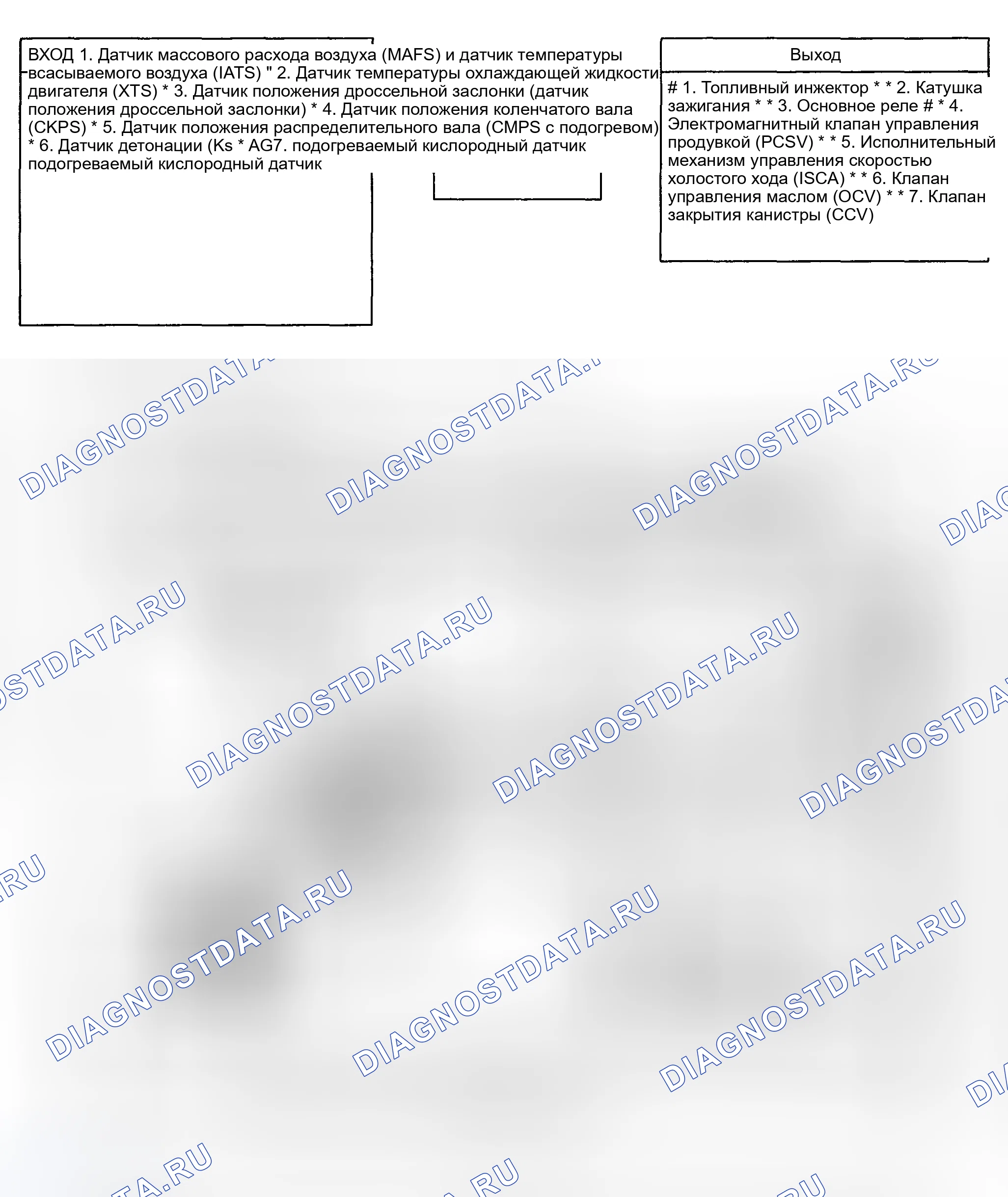 Рис. 1: ПРИНЦИПИАЛЬНАЯ СХЕМА. Haval Chitu I