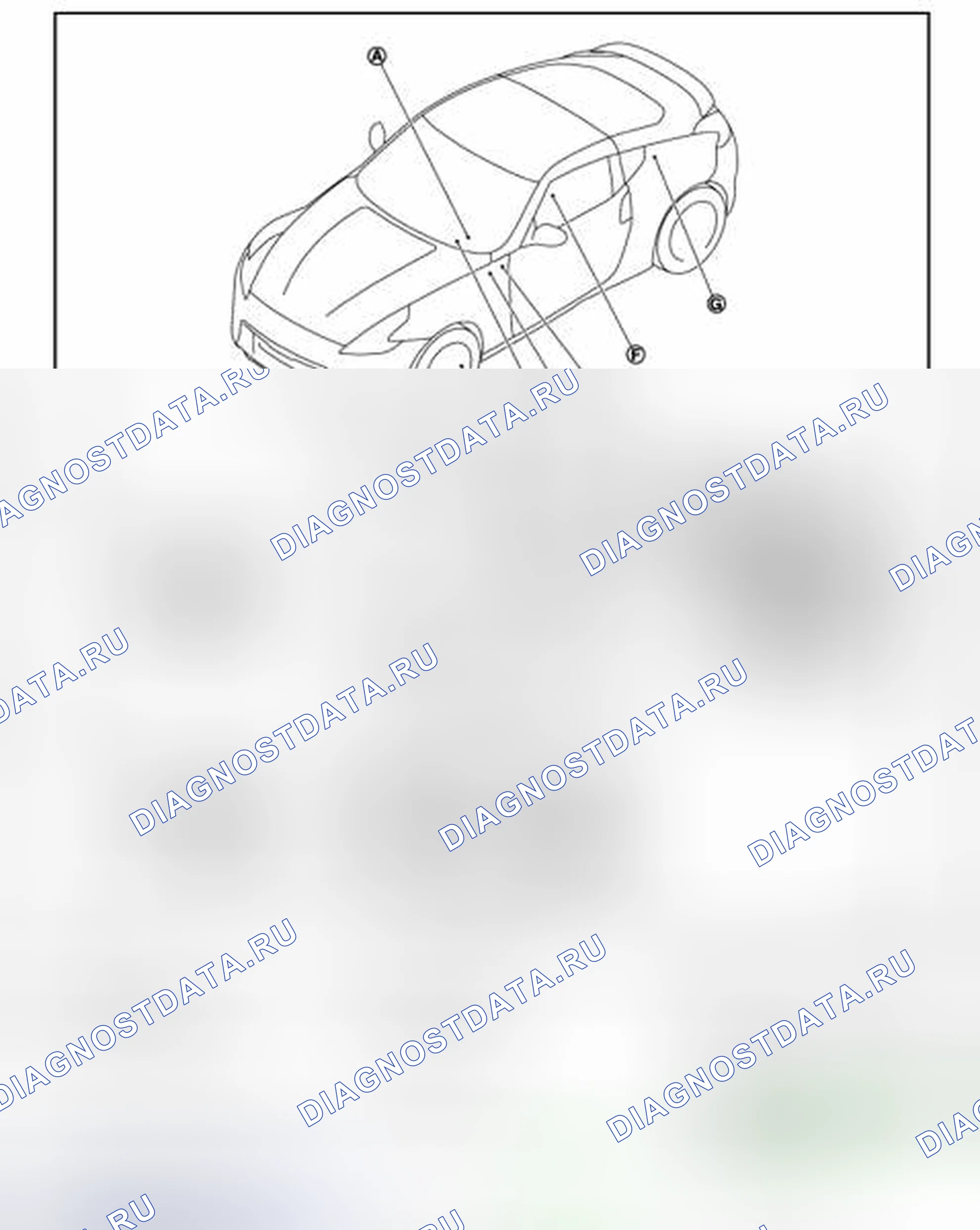 Рис. 2: Расположение компонентов. Honda MDX I