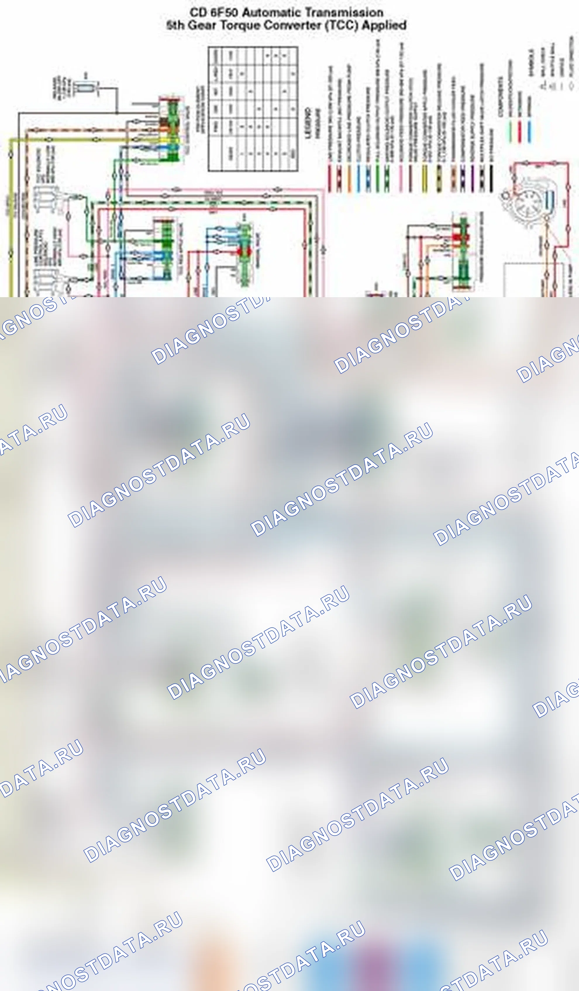 Рис. 68. Ford Edge I