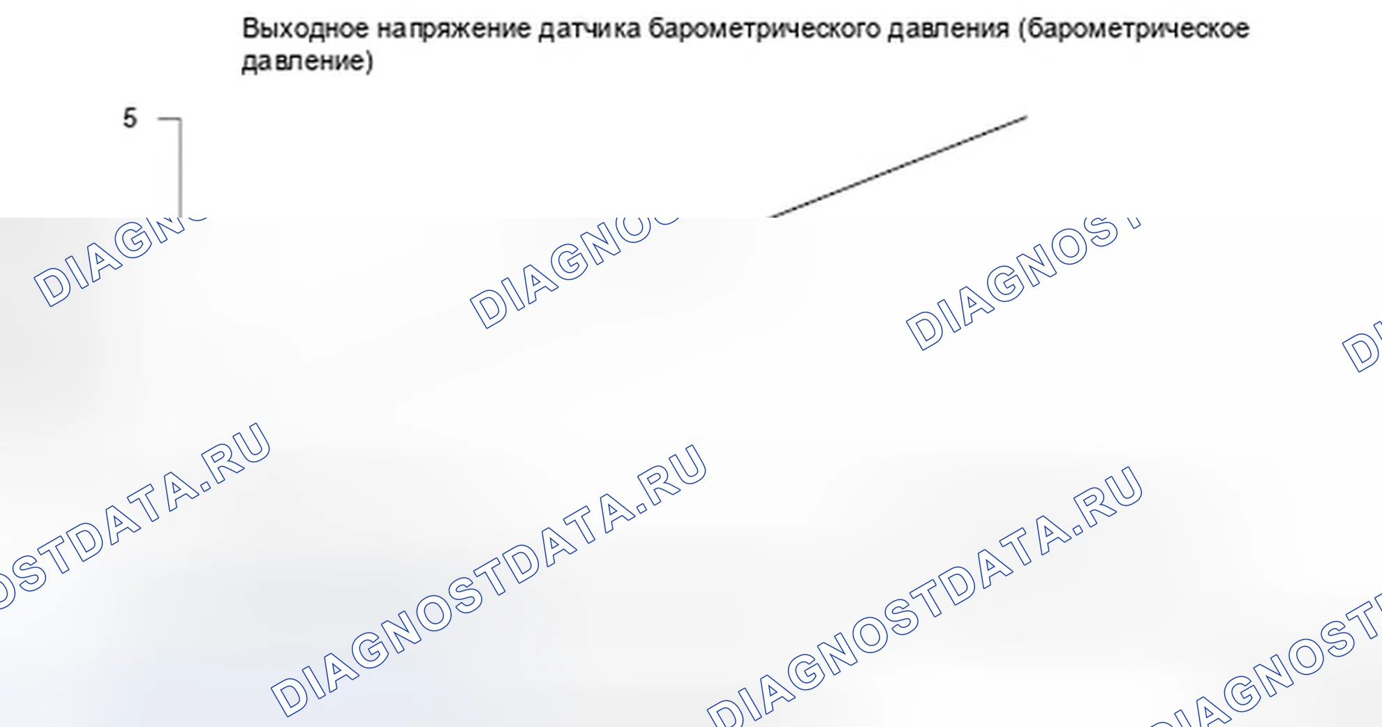 Рис. 285: Напряжение датчика барометрического давления (барометрическое давление) - график. Honda Ridgeline I