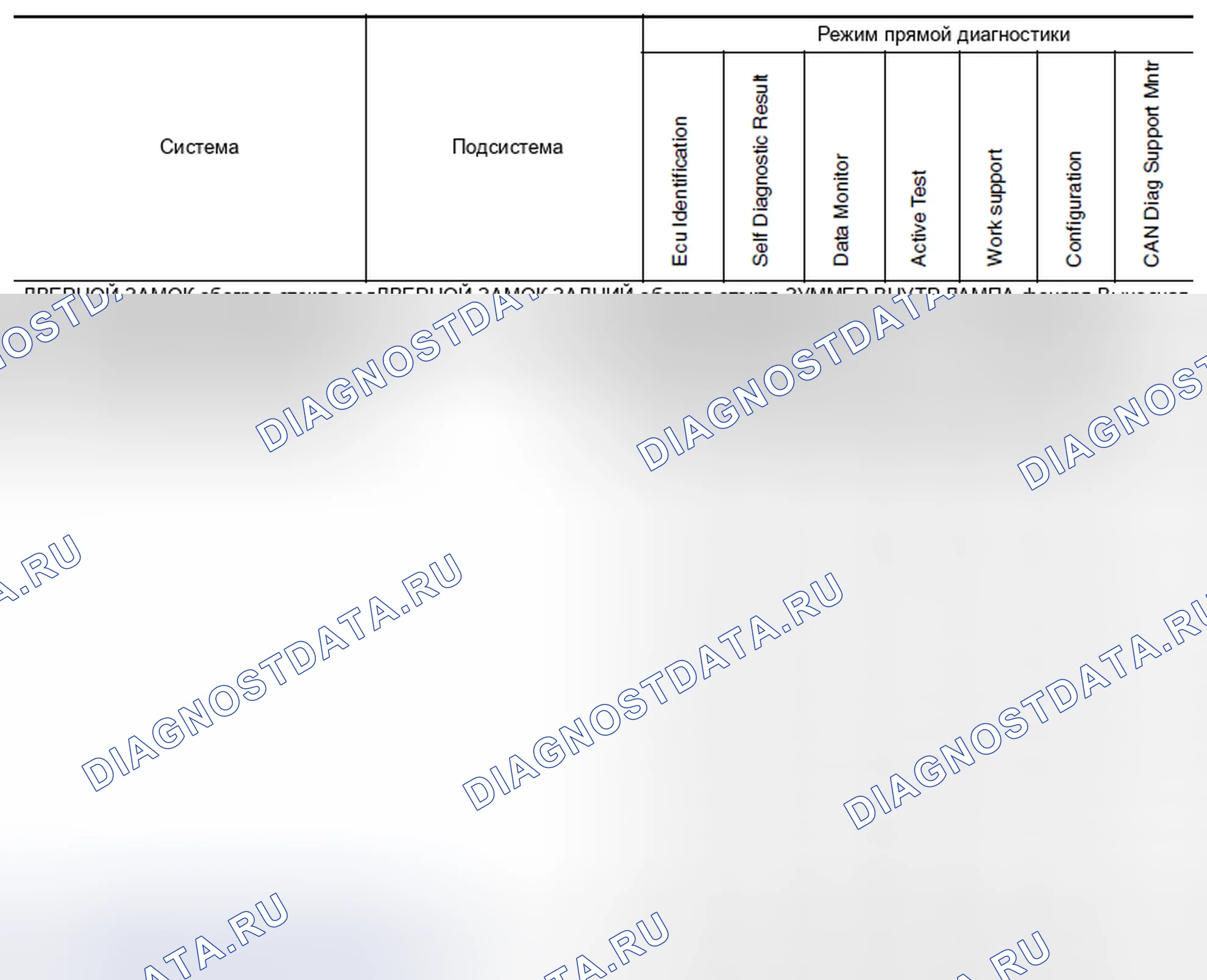 Рис. 213. Nissan Altima L32 рестайлинг