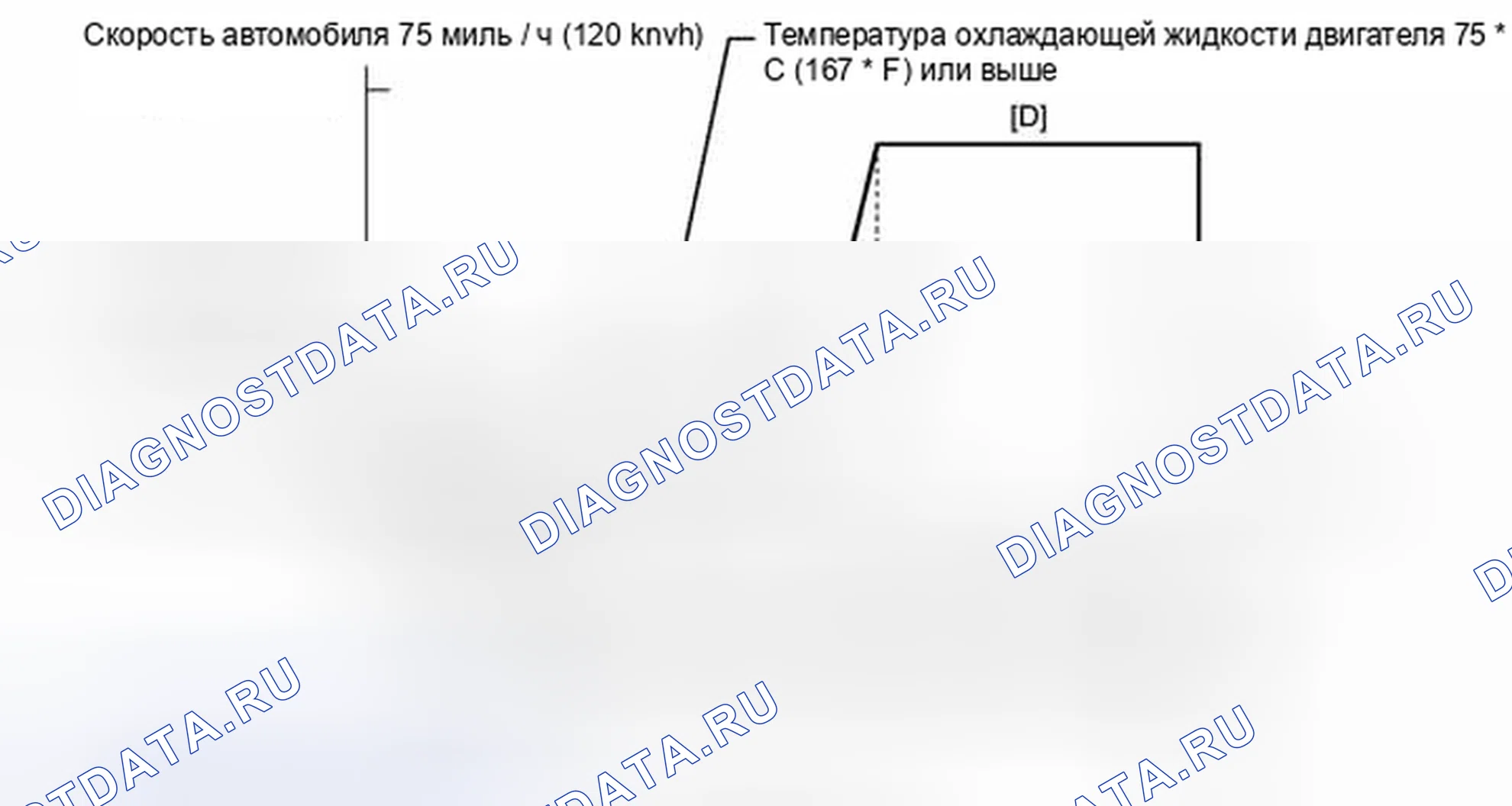 Рис. 302: СХЕМА ВОЖДЕНИЯ С ПОДТВЕРЖДЕНИЕМ. Toyota Tundra II