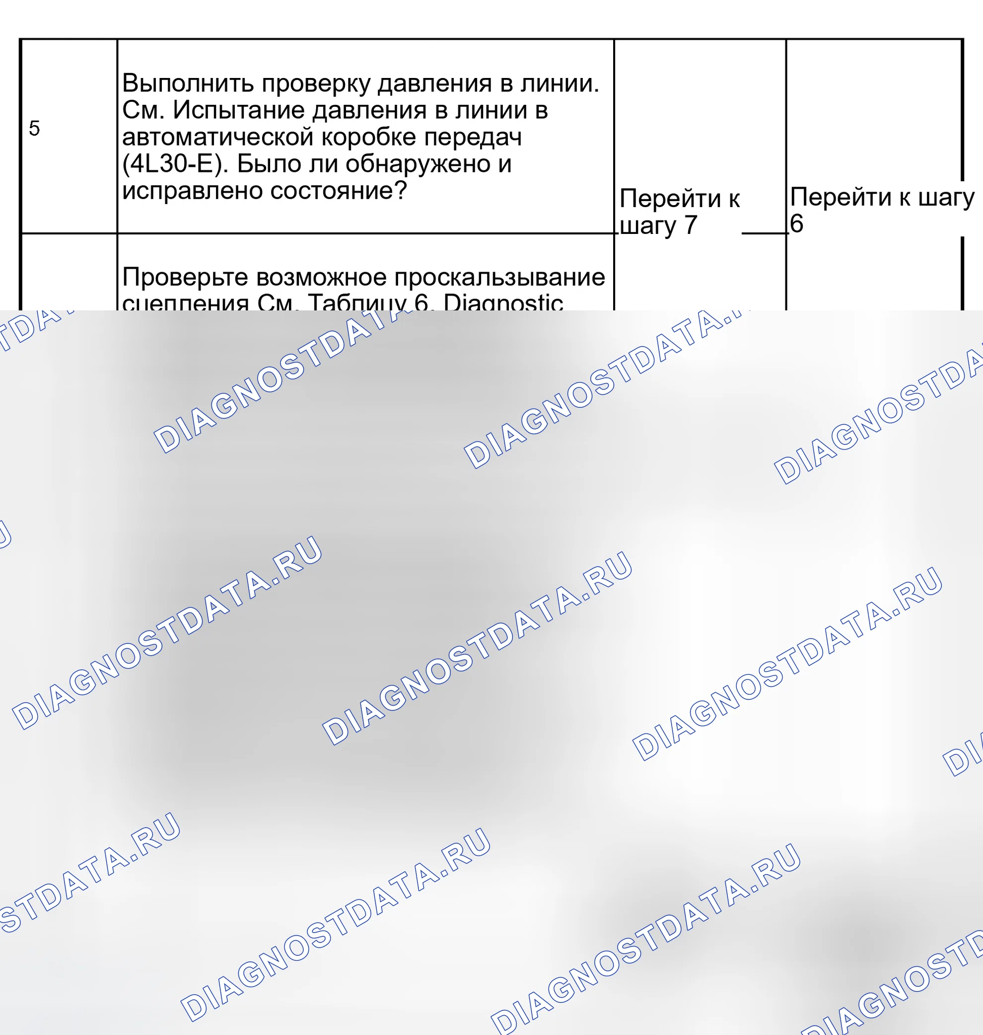 Рис. 68: расшифровка кода ошибки P0730 передача Error Without вход скорость Диагностика Chart (2 из 2). Isuzu Rodeo II