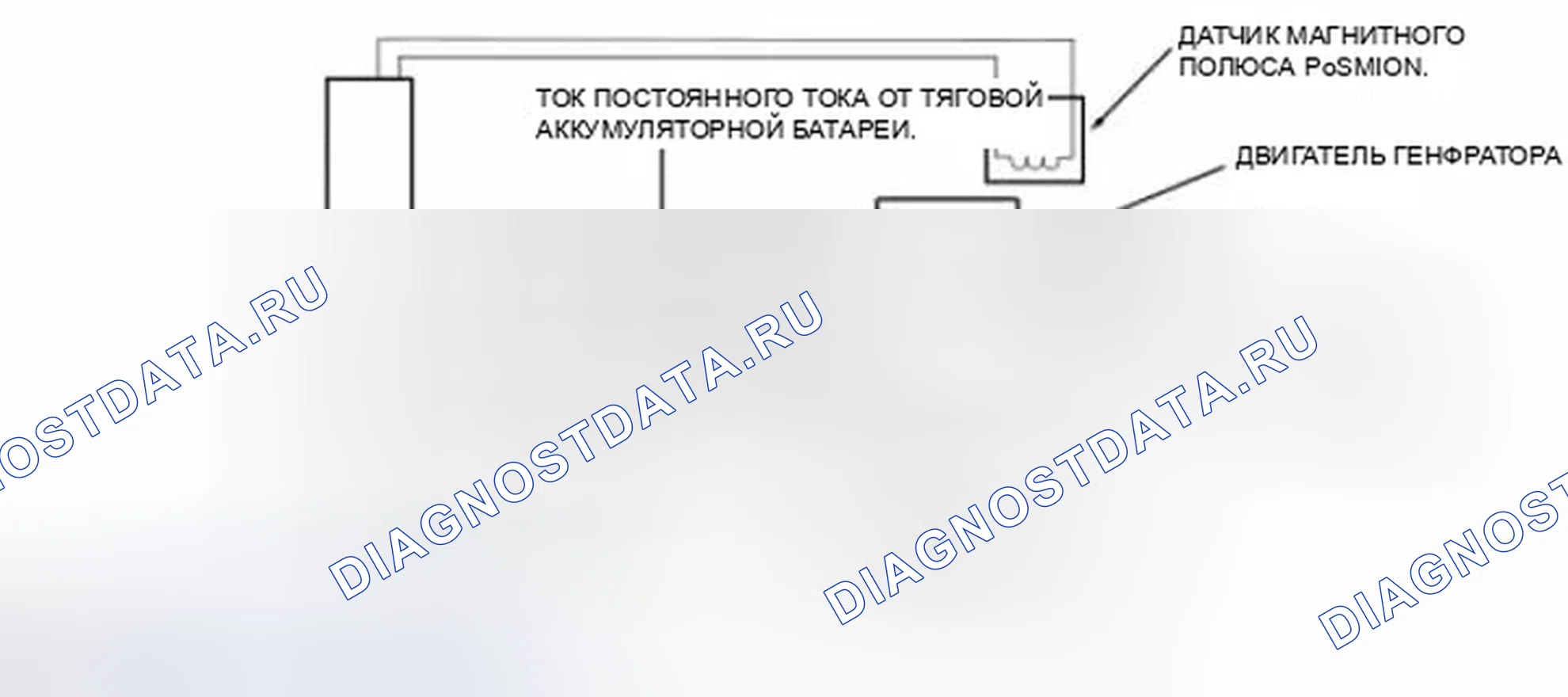 Рис. 161: Электродвигатель генератора. Ford Escape I рестайлинг 2