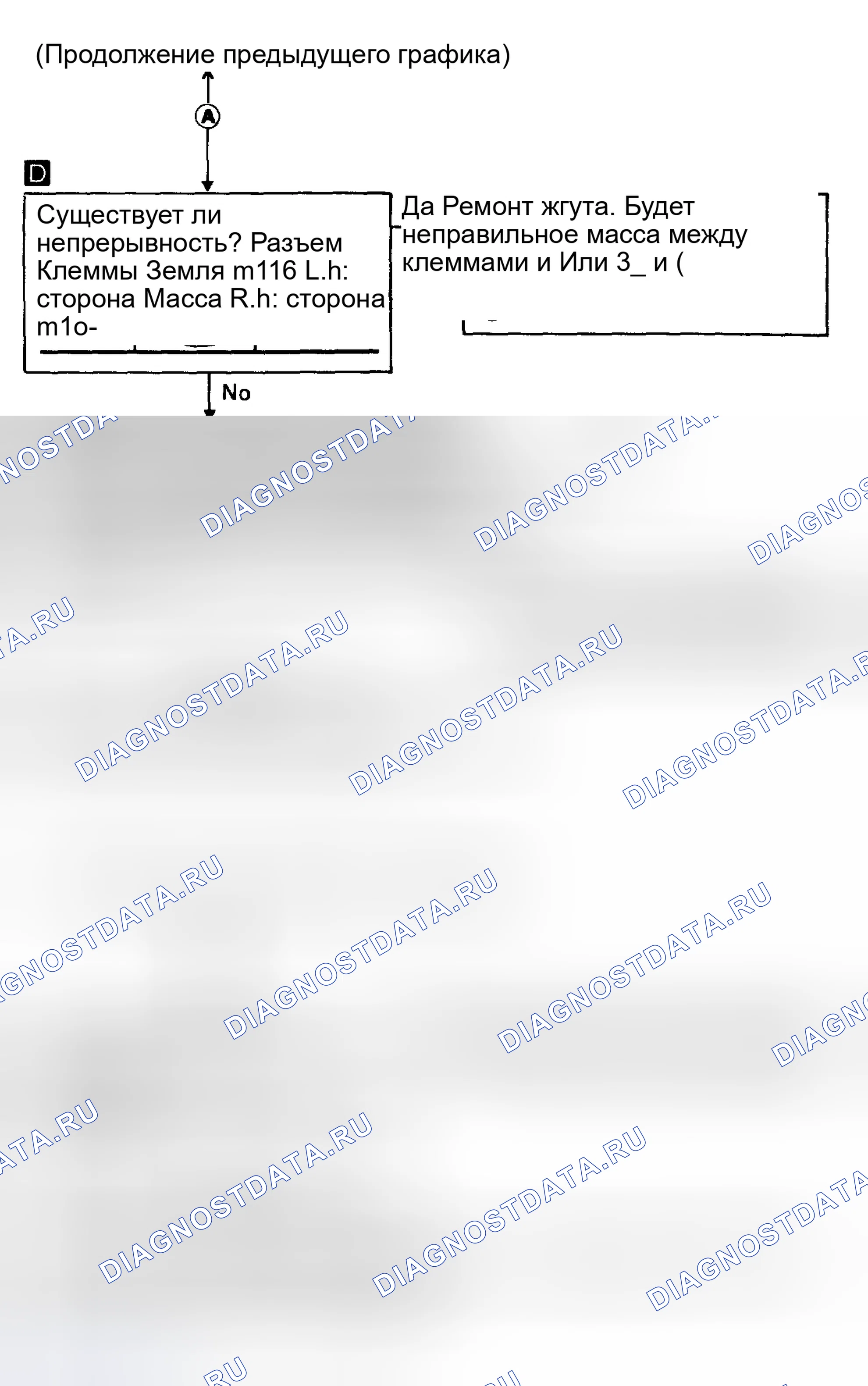 Рис. 31: Диагностическая процедура 4 (2 из 2). Nissan Maxima J30