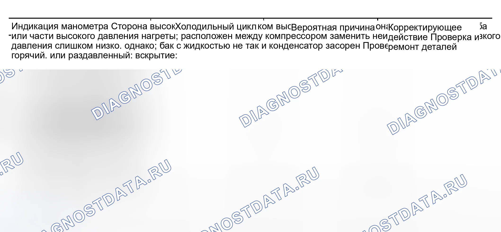 Рис. 104: Сторона высокого давления слишком высока, а сторона низкого давления слишком низка. Nissan Maxima A33