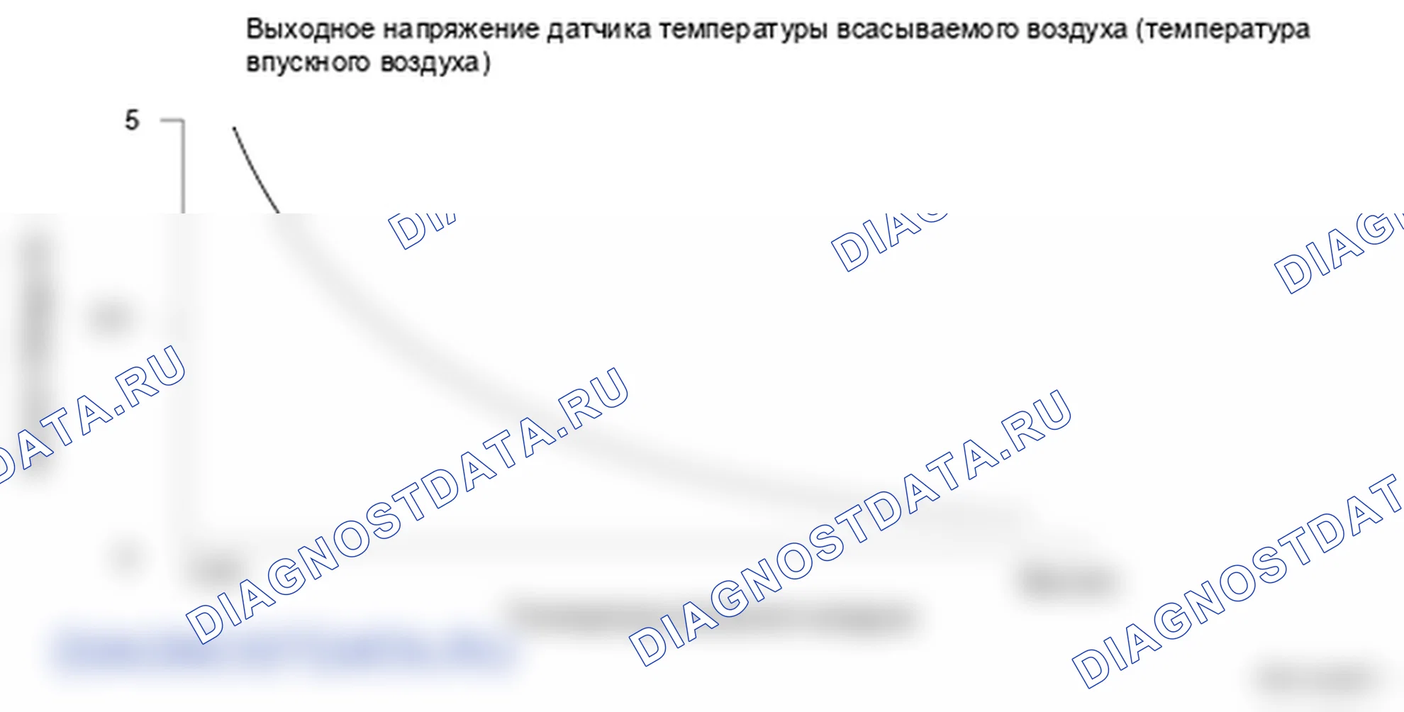 Рис. 120: Выходное напряжение датчика температуры всасываемого воздуха (температура впускного воздуха) - график. Honda Ridgeline I