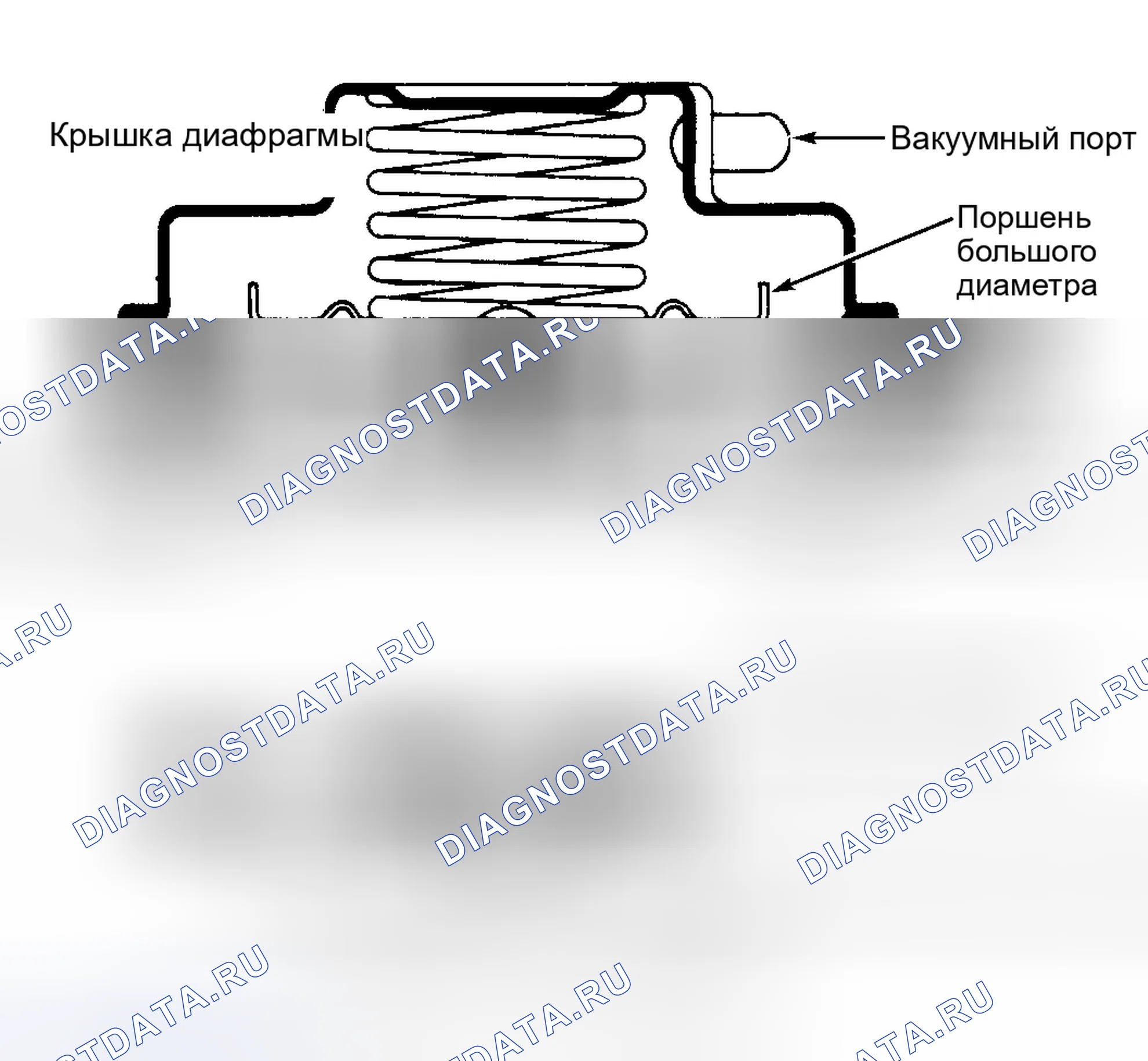 Рис. 8: Сдвоенный мембранный клапан рециркуляция отработавших газов. Chrysler 300M I