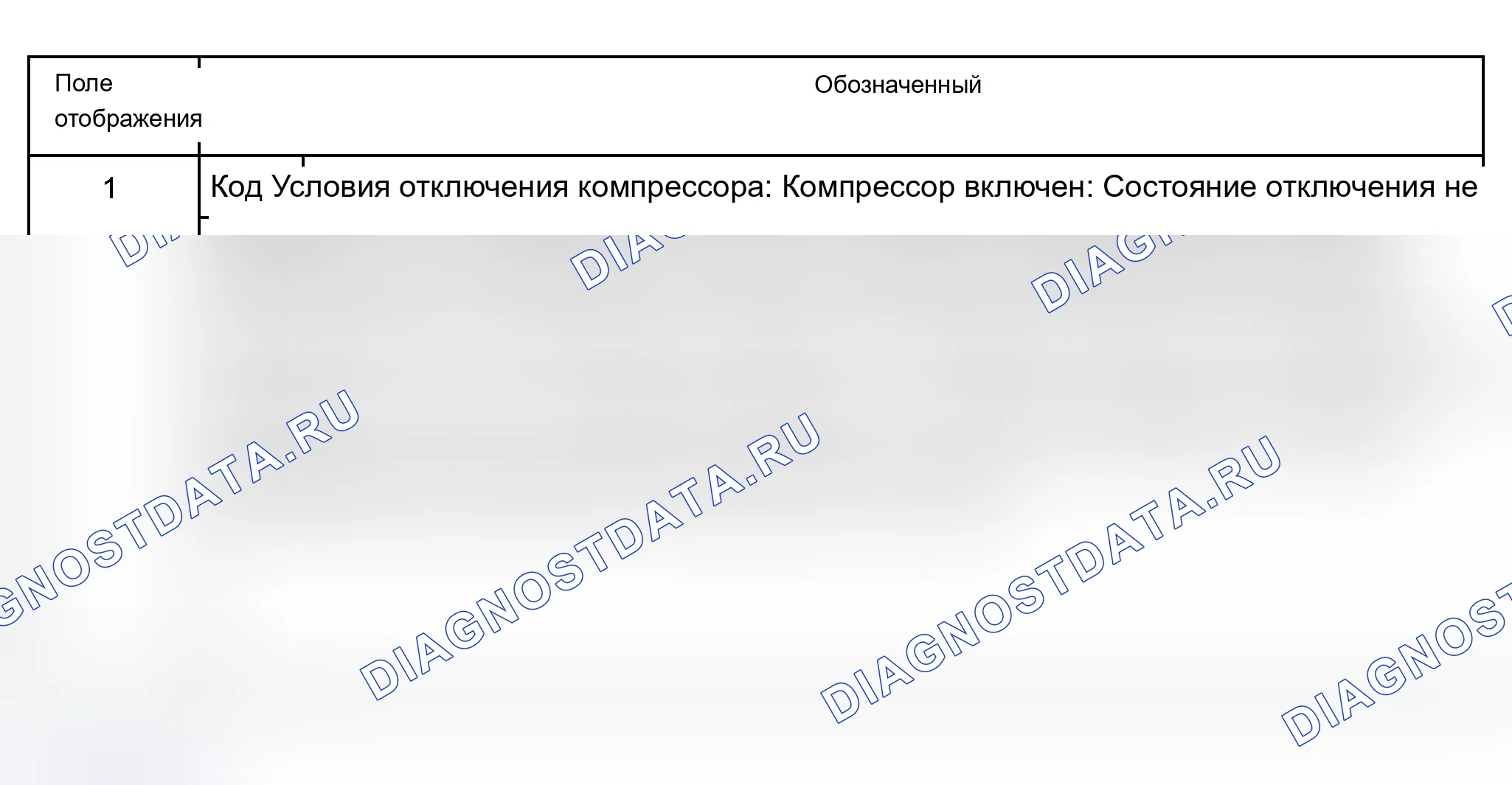 Рис. 136: Группа отображения 001: Условия отключения компрессора, напряжение для сцепления кондиционер и на клемме 15. Audi S6 C5