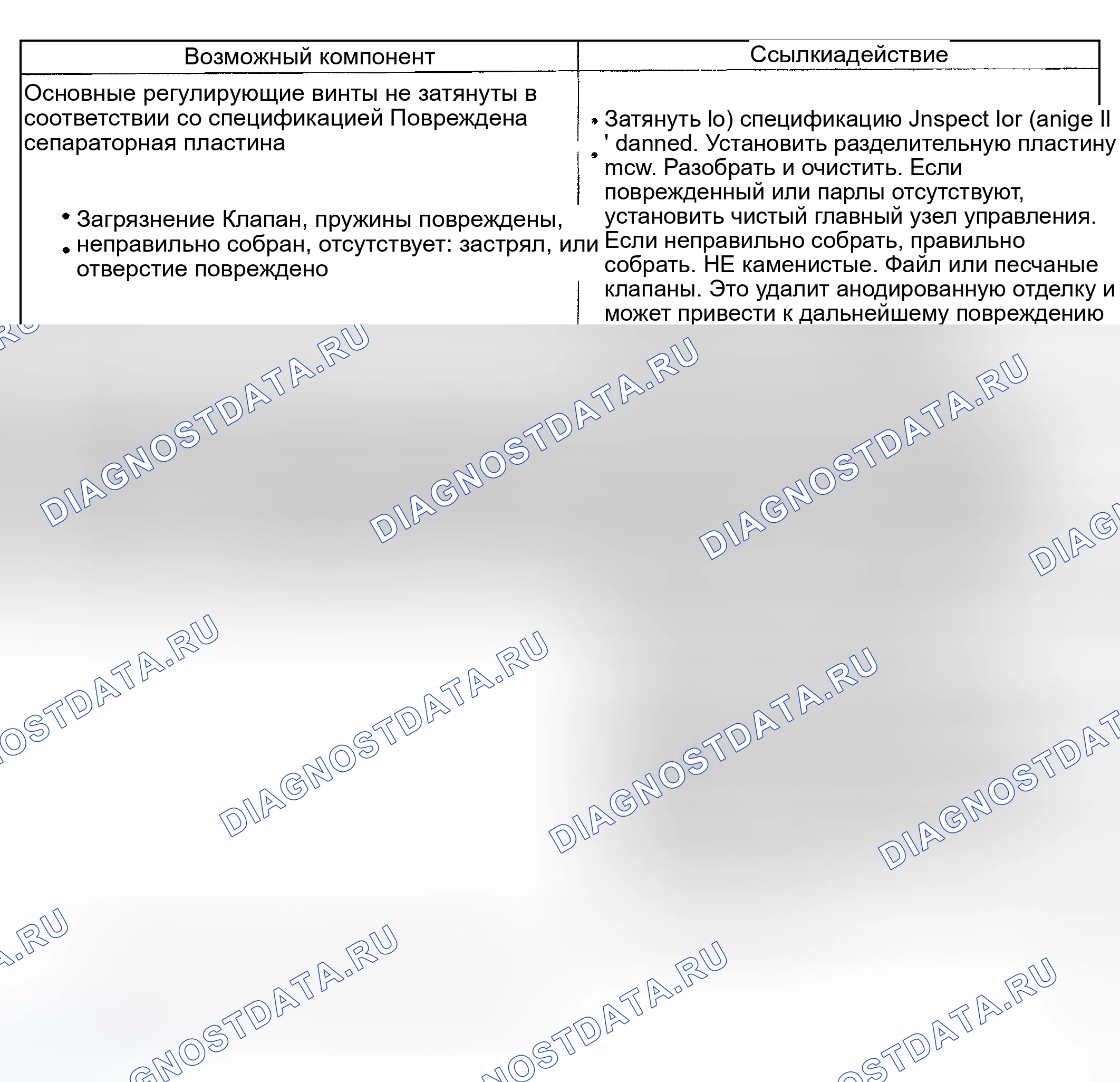 Рис. 156. Mercury Mountaineer II