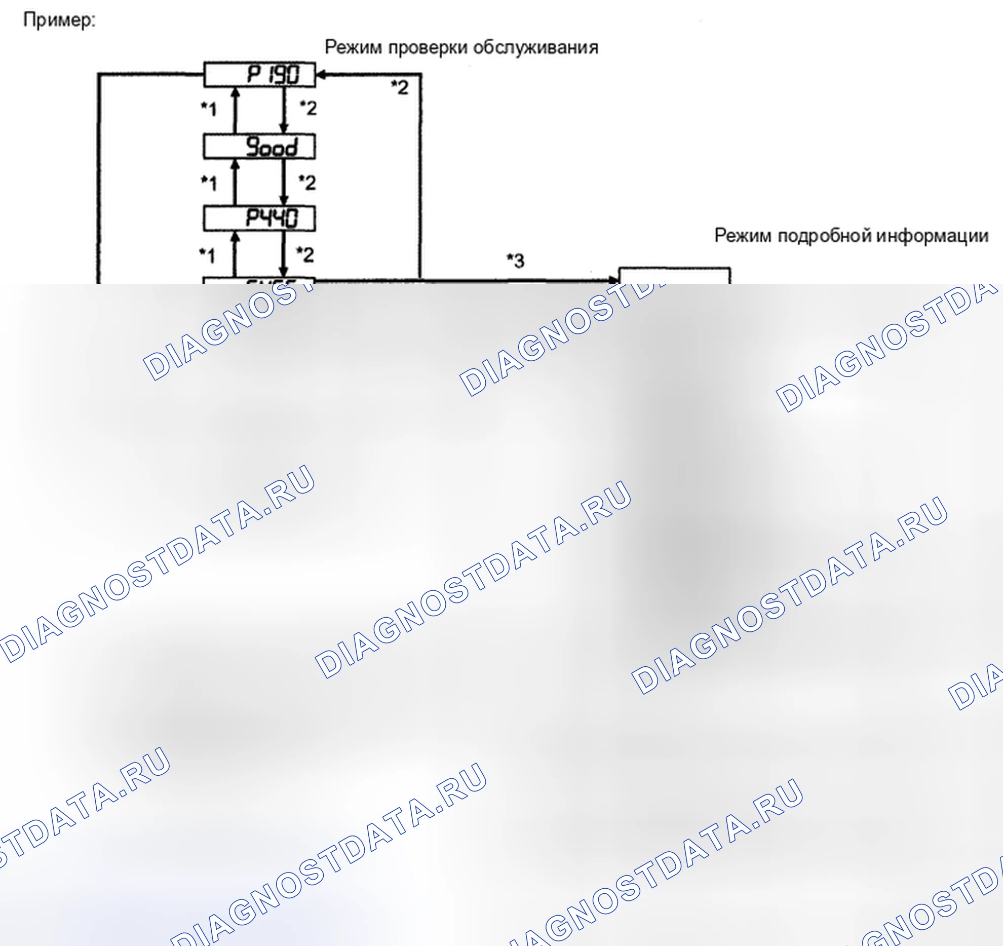 Рис. 41: ПРОЦЕДУРА КОНТРОЛЯ. Toyota Sienna II рестайлинг
