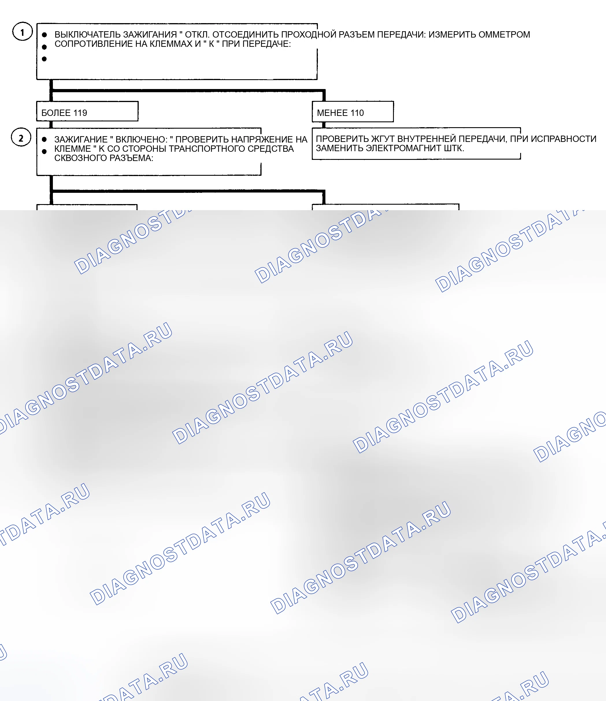 Рис. 173. GMC Cab & Chassis C2500 