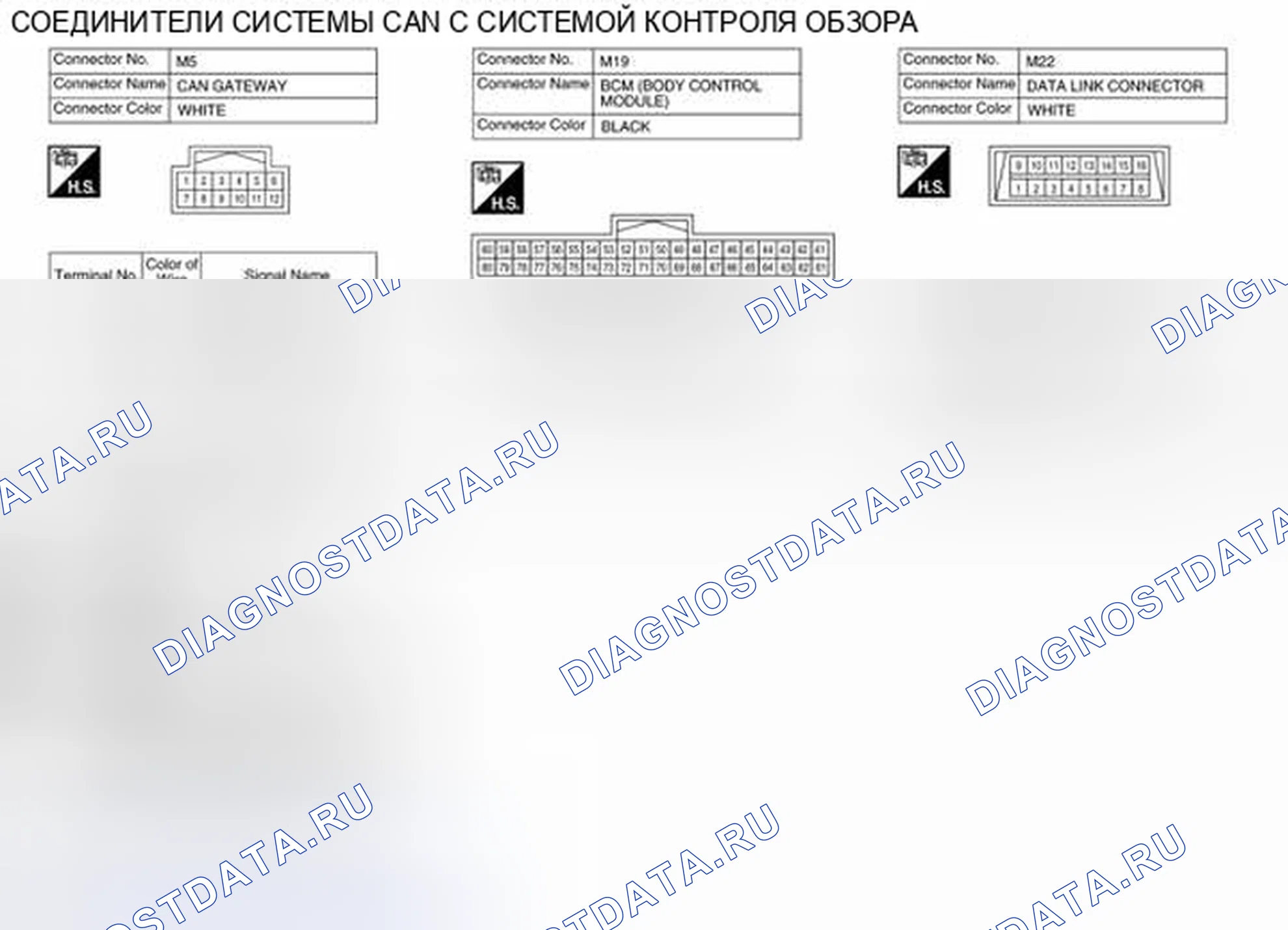 Рис. 45: Вид с торца соединителя. Nissan Pathfinder IV рестайлинг