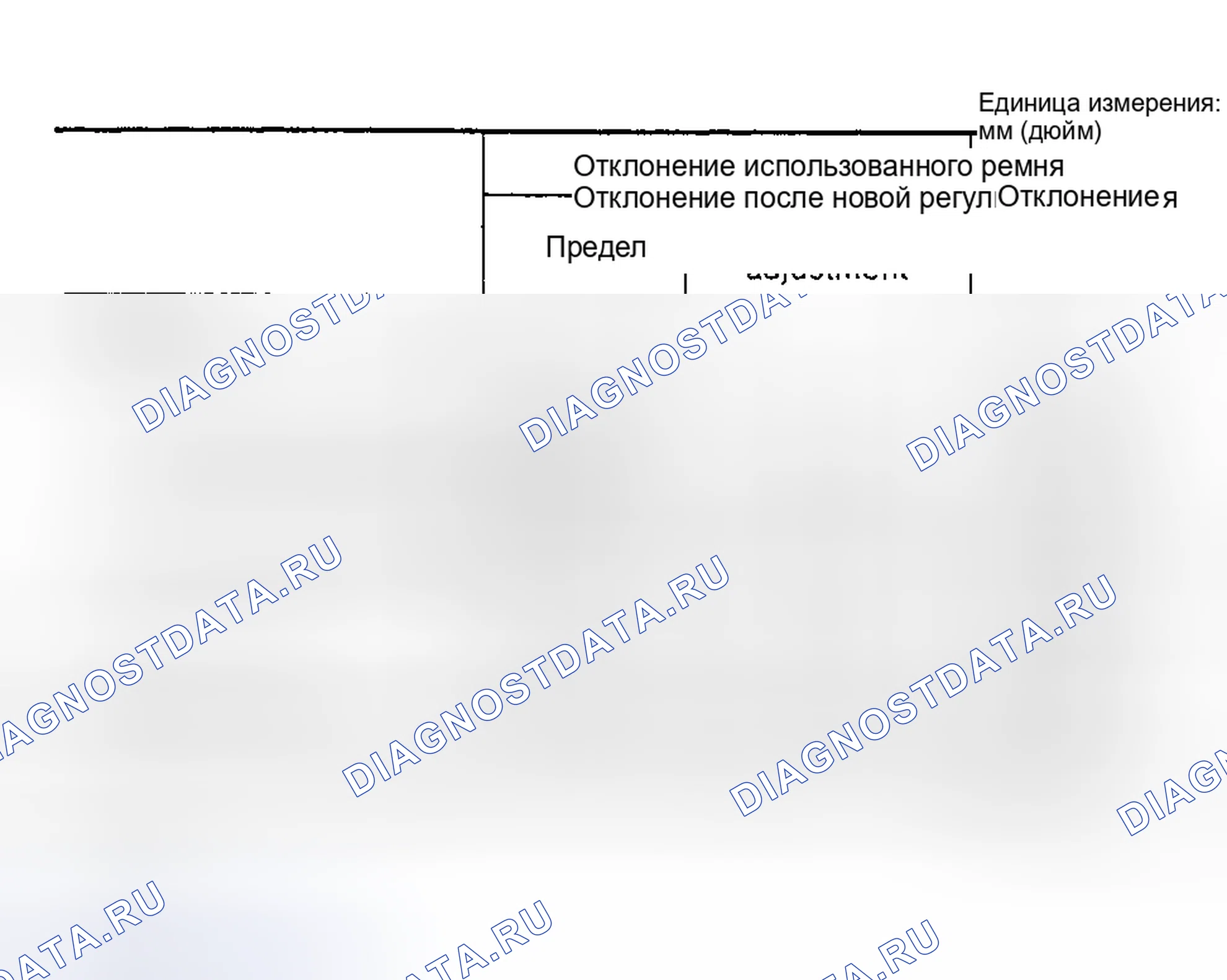 Рис. 8: ХАРАКТЕРИСТИКИ РЕГУЛИРОВКИ ПРИВОДНОГО РЕМНЯ (Nx и SENTRA). Nissan Quest I