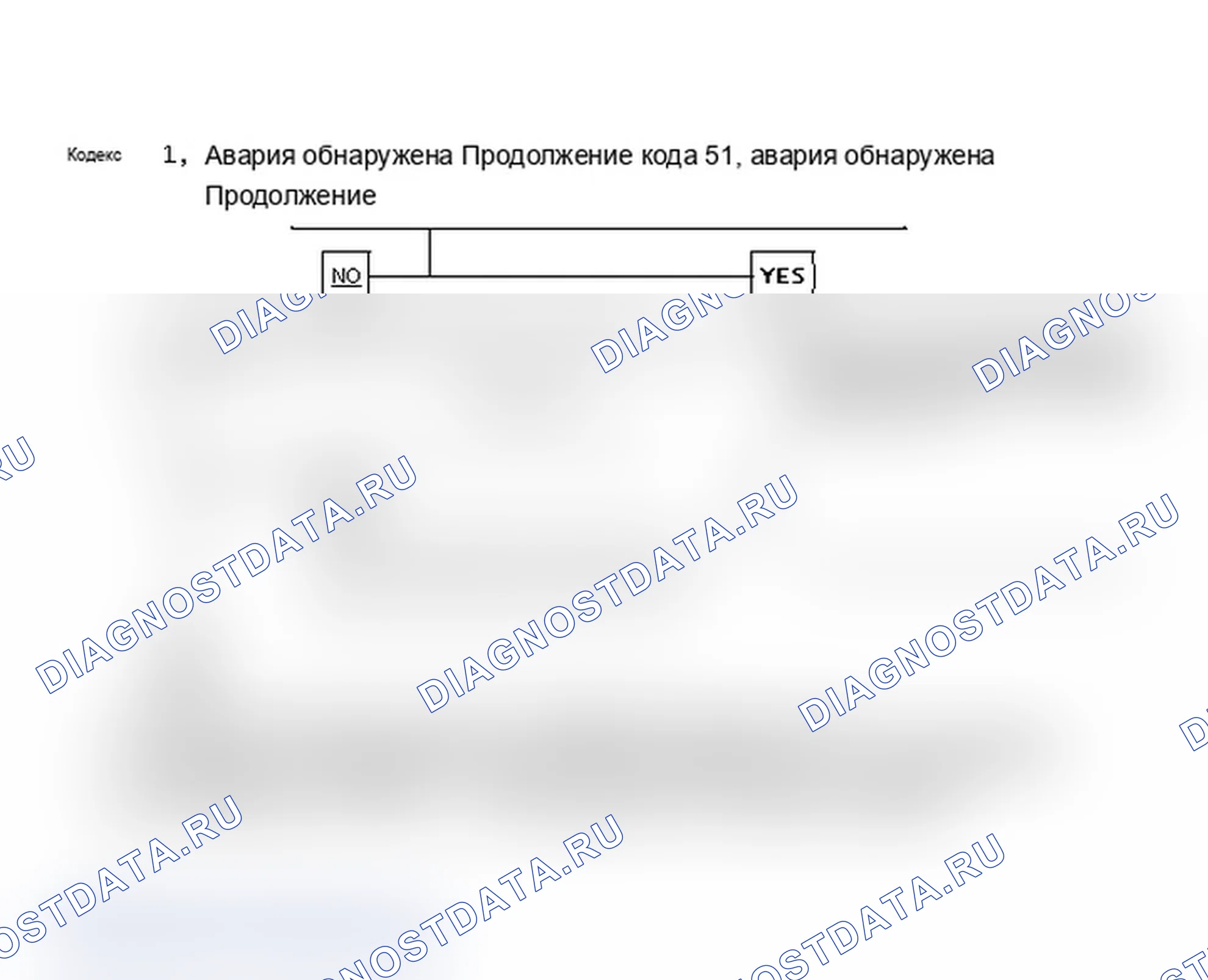 Рис. 88: Код 51, Авария обнаружена продолжена. Saturn SL I