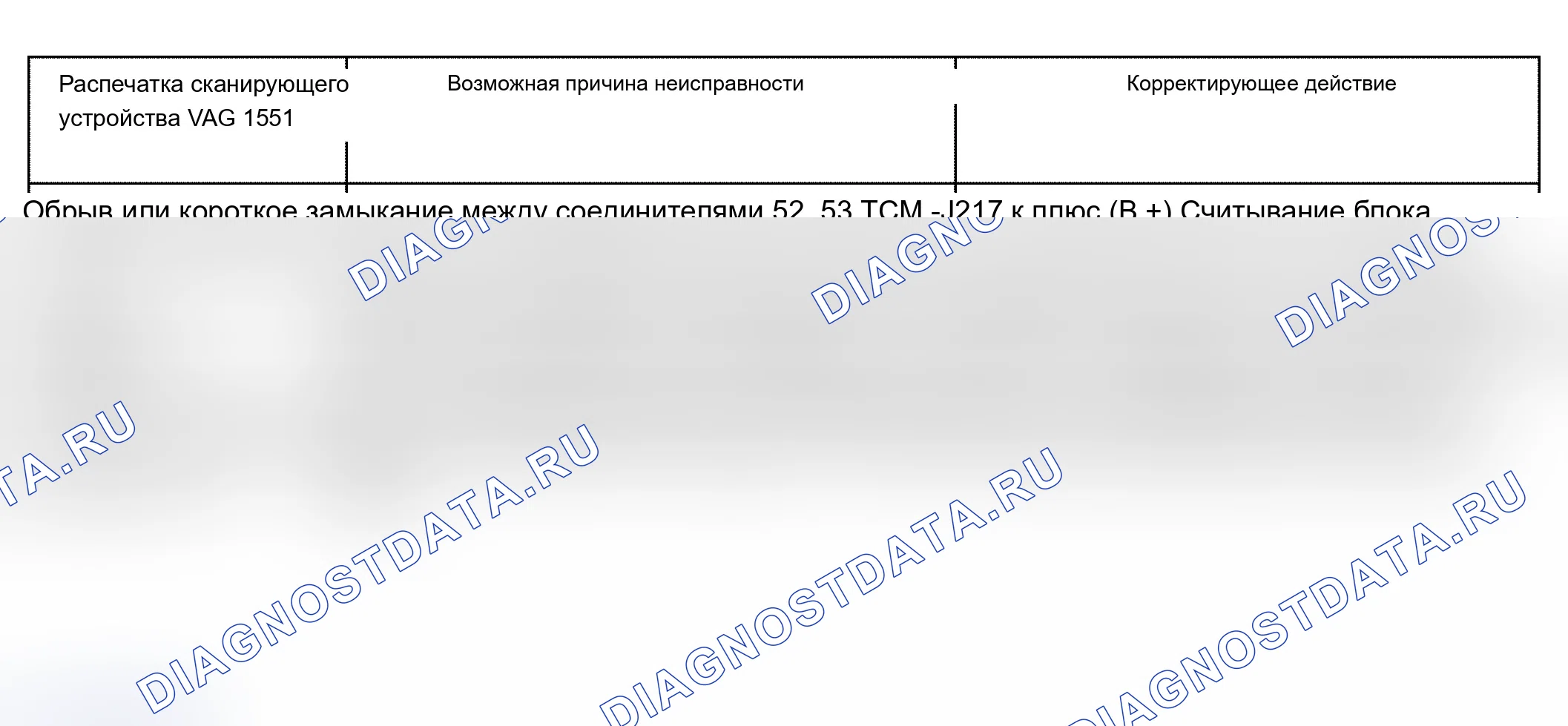 Рис. 464. Audi A6 C5