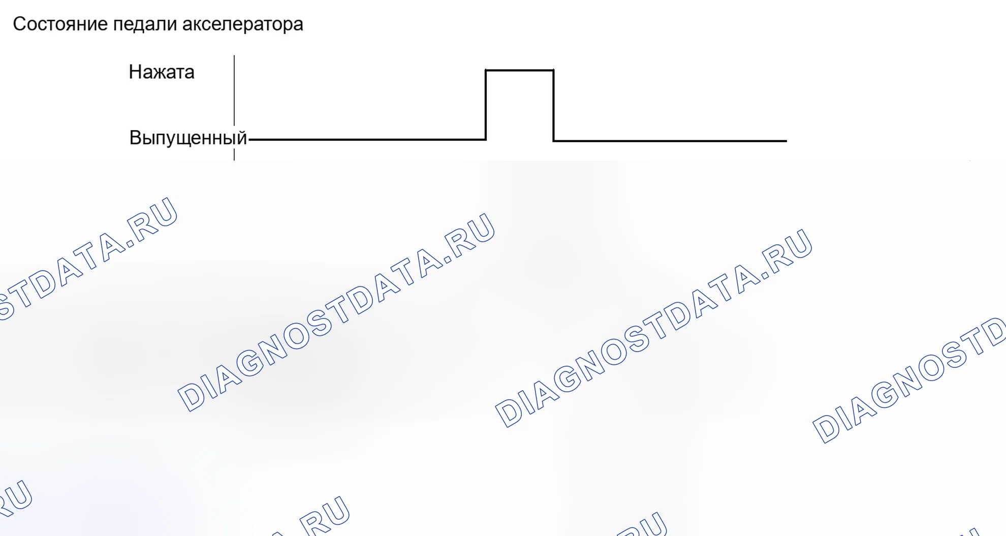 Рис. 142: ПОДТВЕРЖДЕНИЕ СХЕМЫ ВОЖДЕНИЯ. Lexus IS F I