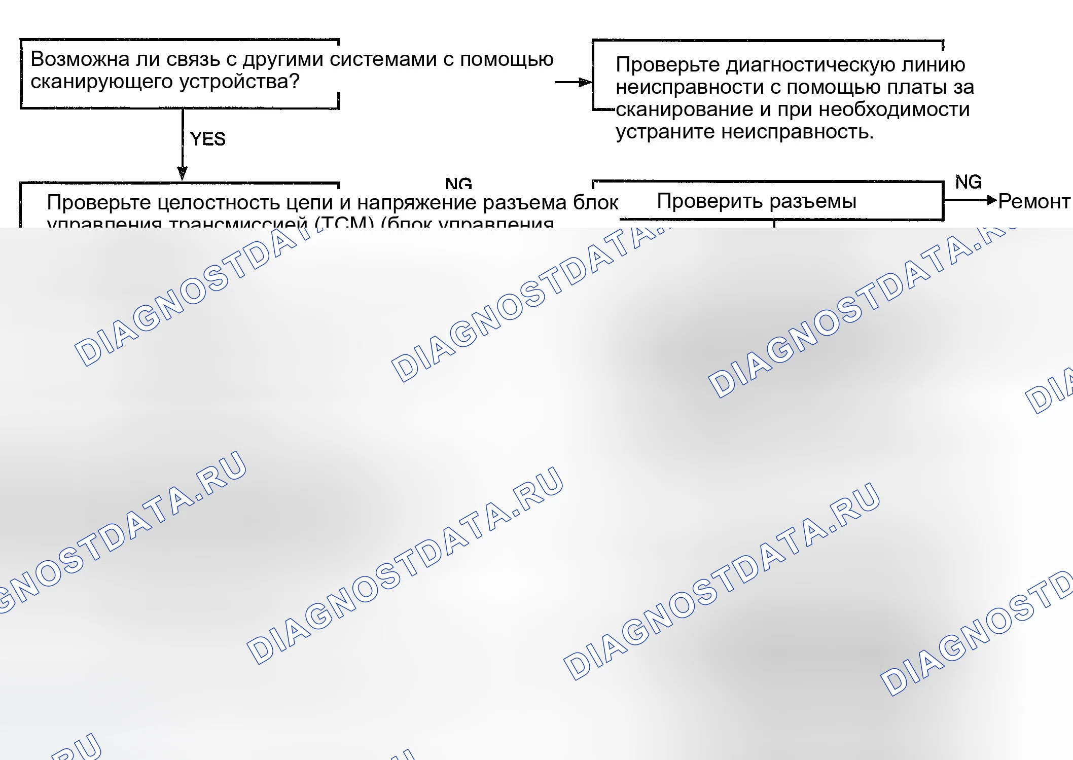 Рис. 54. Geely Okavango I