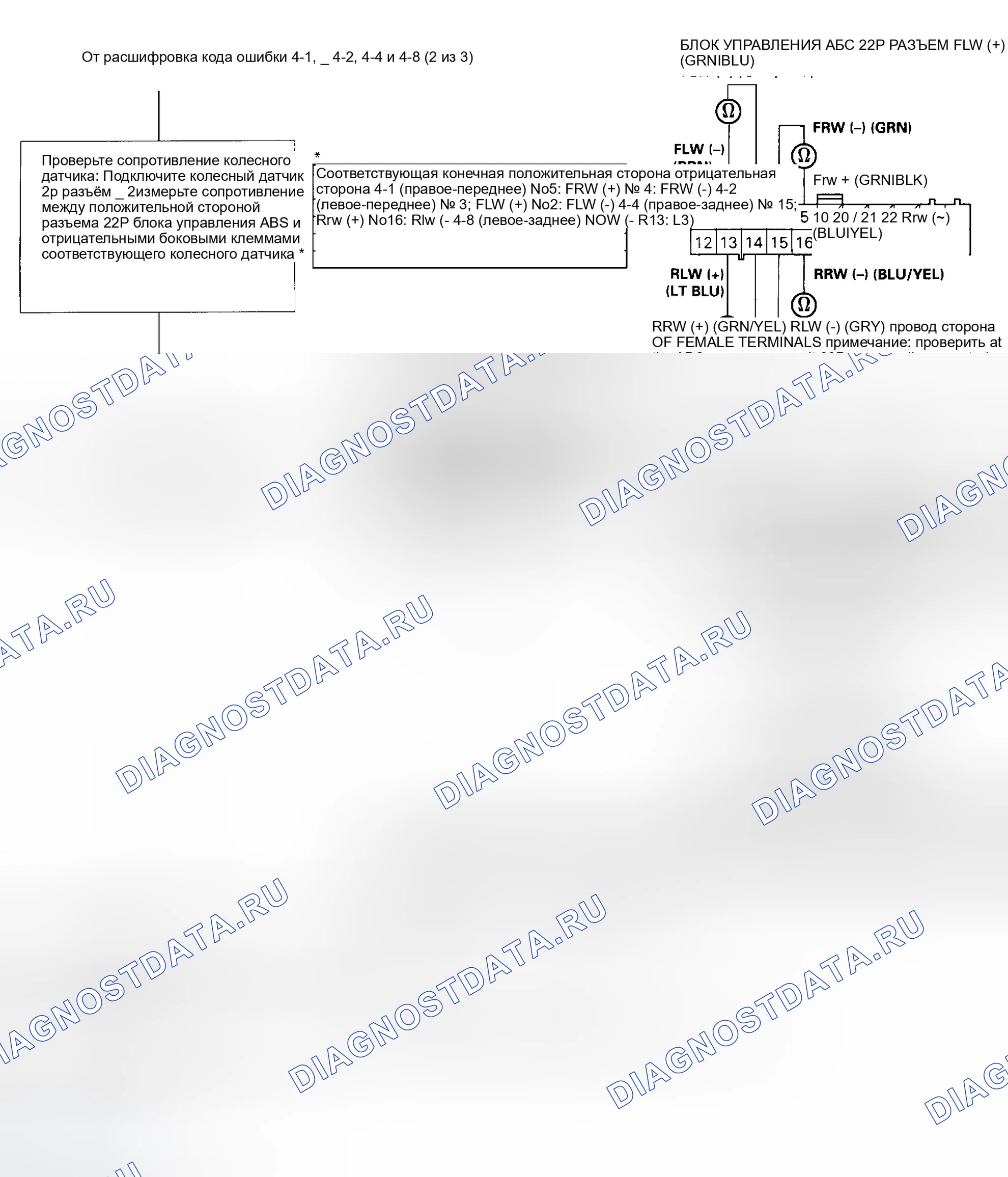 Рис. 31. Honda Odyssey I