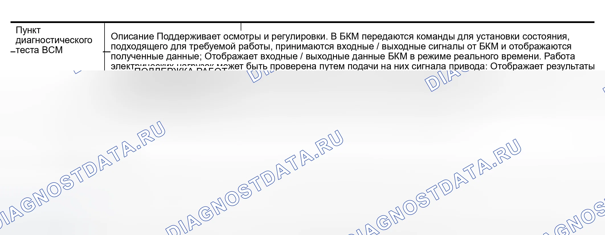 Рис. 73: Функция CONSULT-II (BCM). Infiniti QX56 I