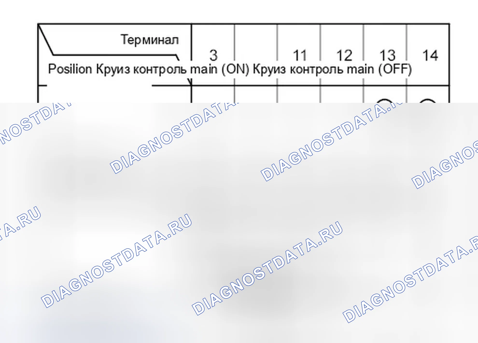 Рис. 8. Honda Odyssey IV