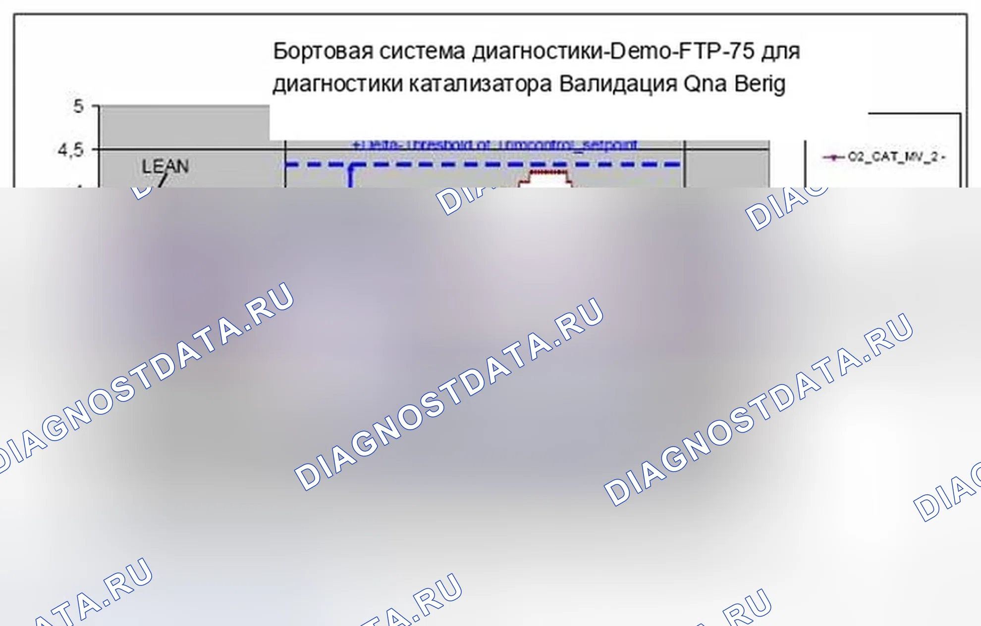 Рис. 32: 1.1.3 Проверка достоверности рассчитанных сигналов датчиков (O2<unk> cat<unk> i) за один период. BMW Z4 E89