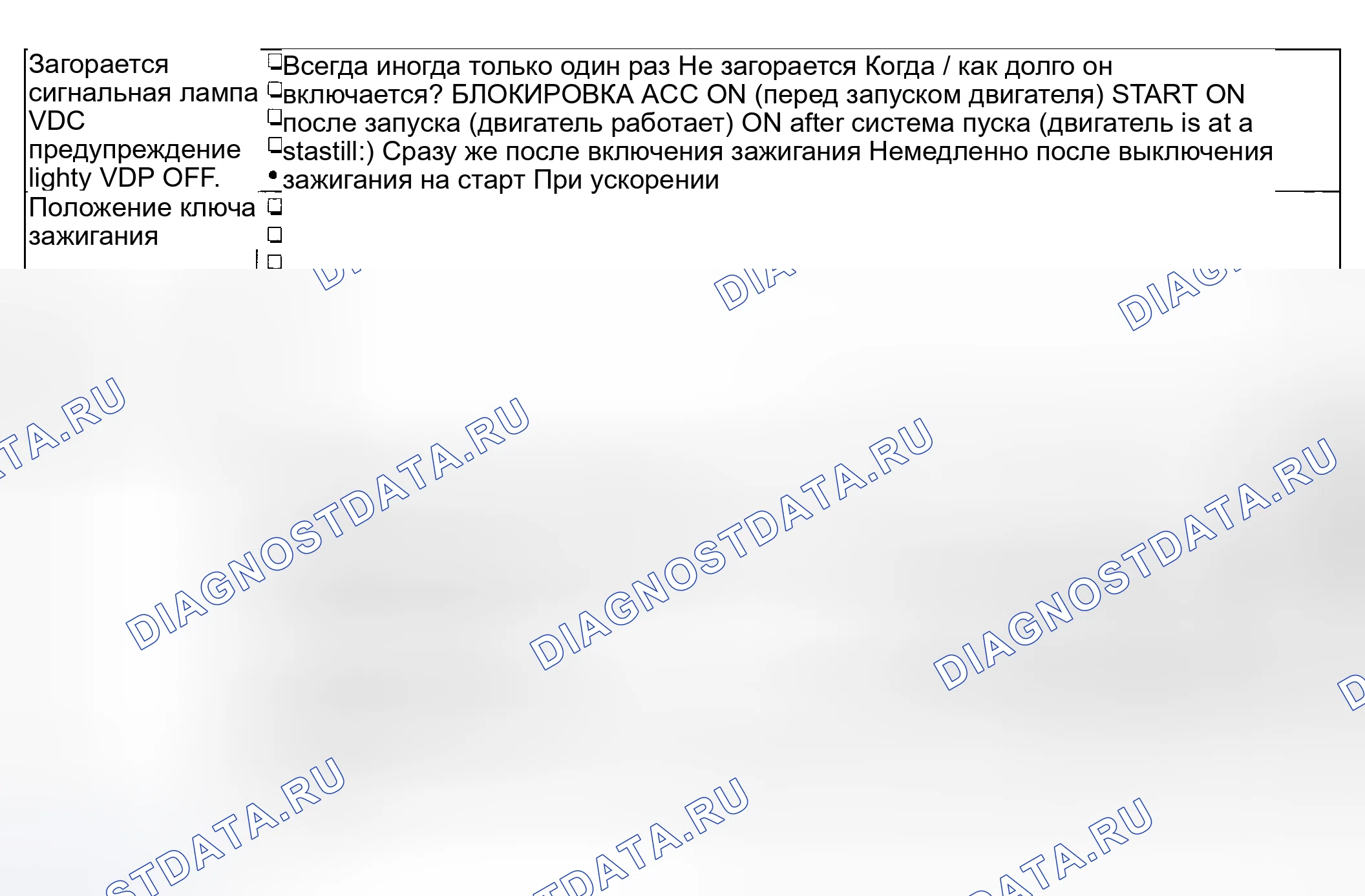 Рис. 155: СОСТОЯНИЕ СИГНАЛЬНОЙ ЛАМПЫ VDC / ИНДИКАТОРНАЯ ЛАМПА ВЫКЛЮЧЕНИЯ НАПРЯЖЕНИЯ. Honda WR-V I
