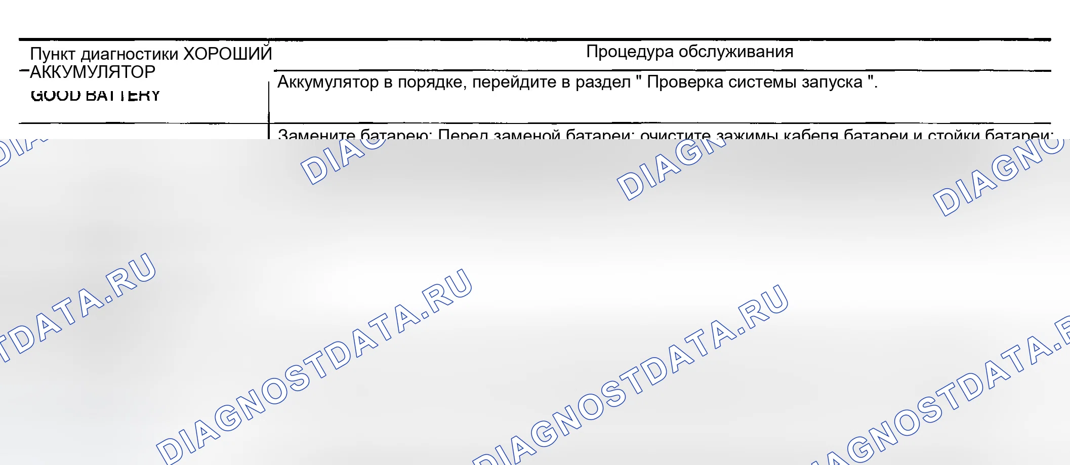 Рис. 33: Диаграмма результатов диагностики. Infiniti FX35 I