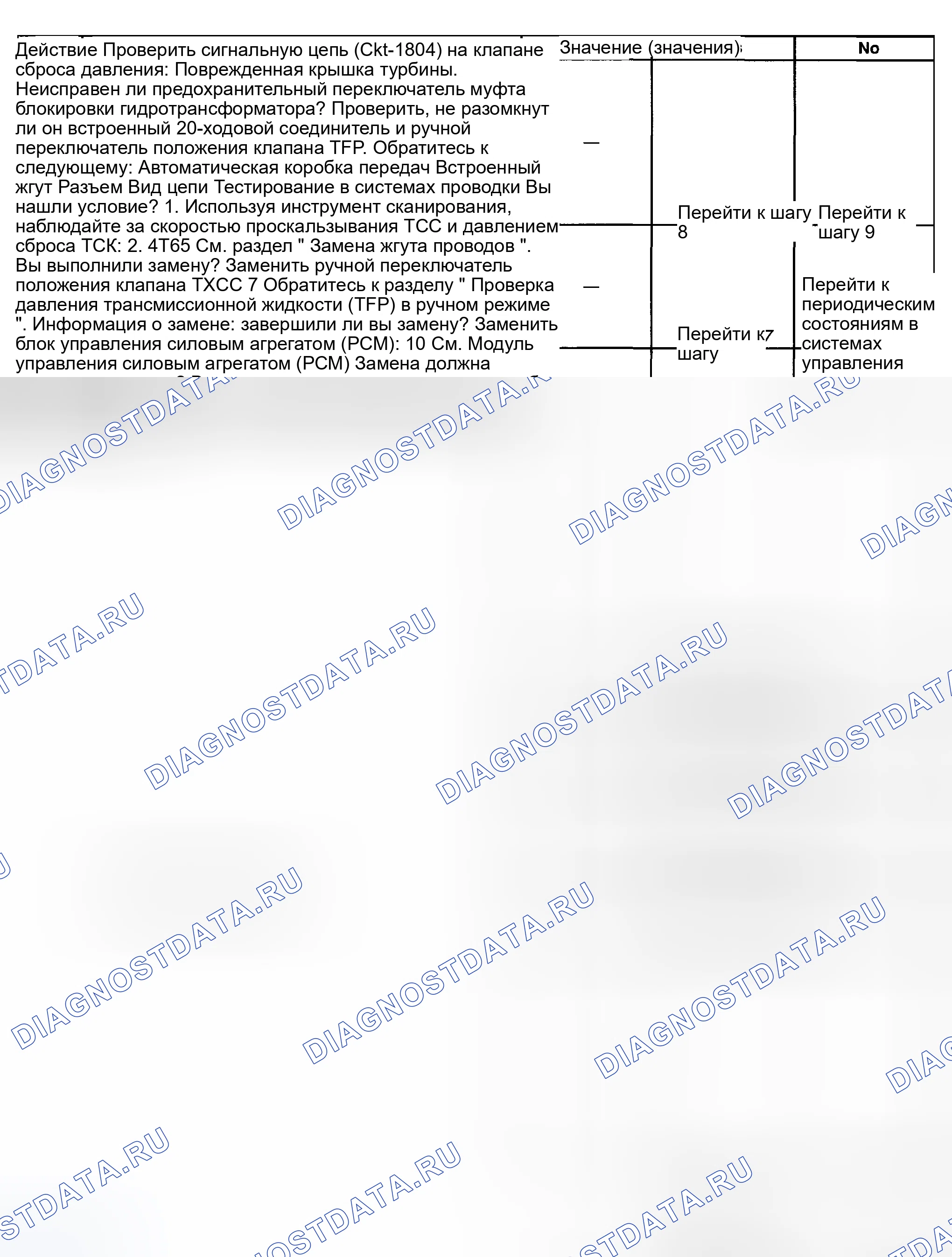Рис. 409. Pontiac Montana I