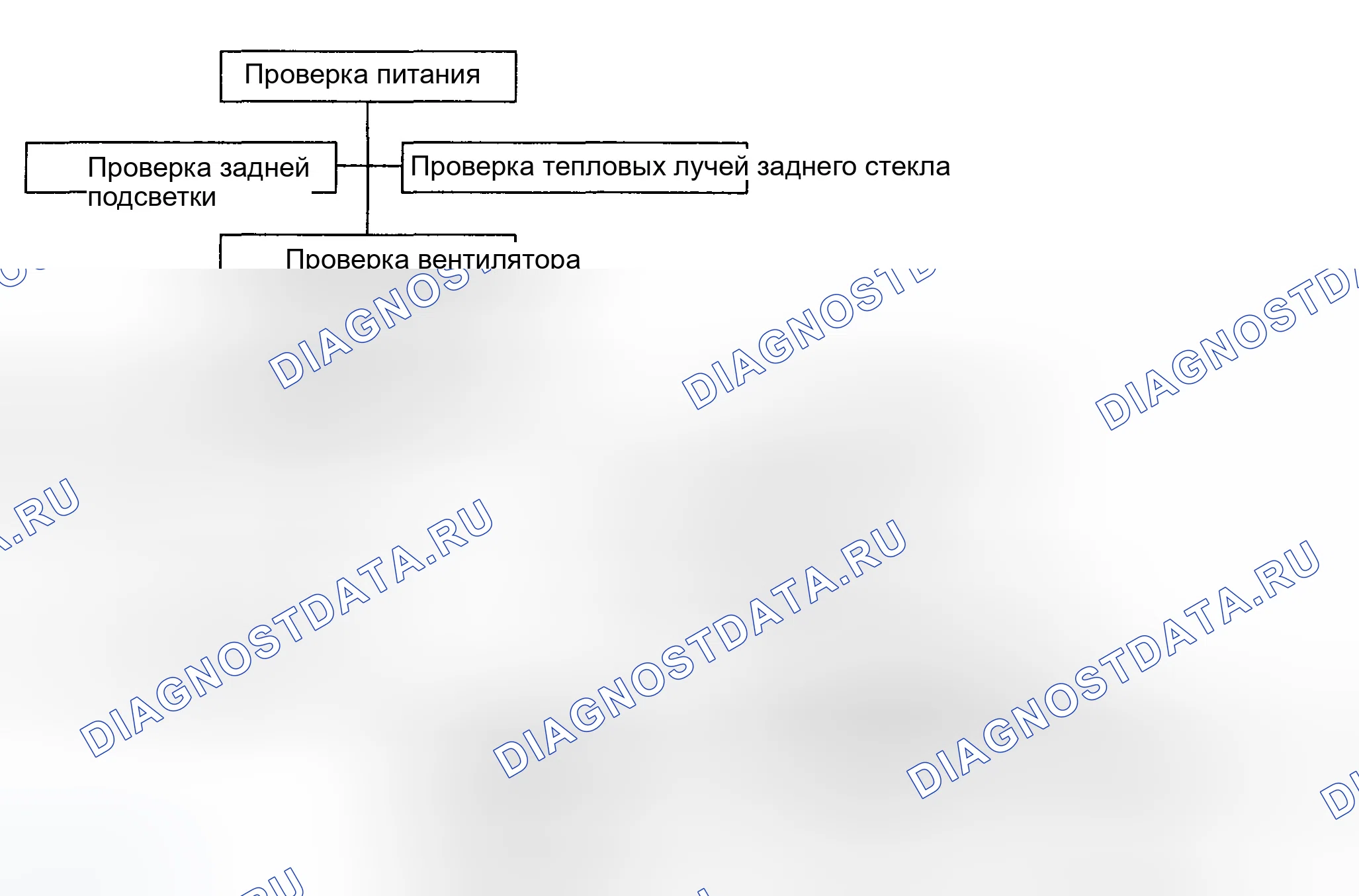 Рис. 3: ИСПЫТАНИЯ ПАНЕЛИ УПРАВЛЕНИЯ. Hyundai Elantra III рестайлинг