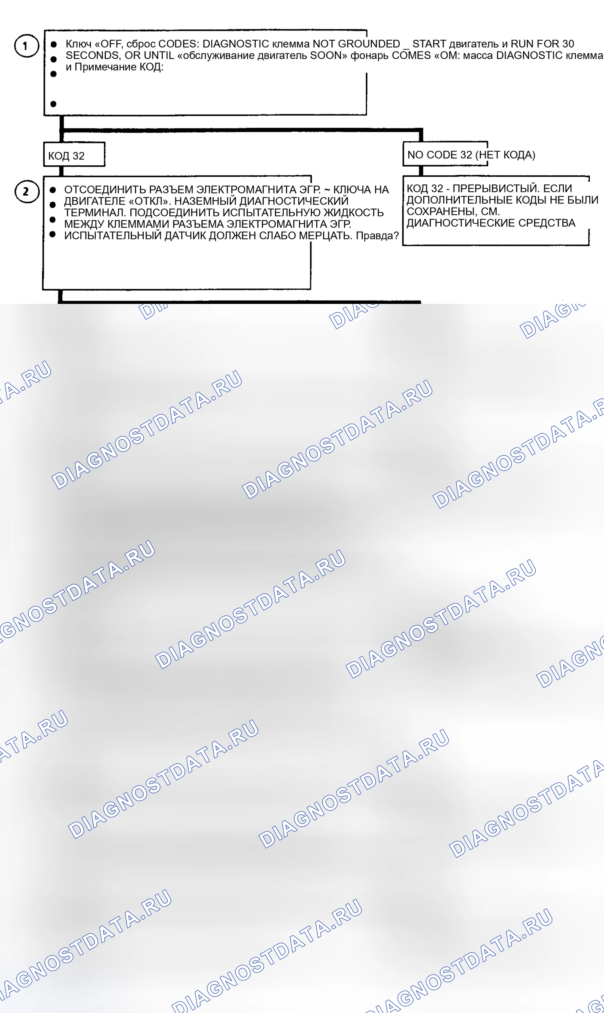 Рис. 84. GMC Cab & Chassis C3500 