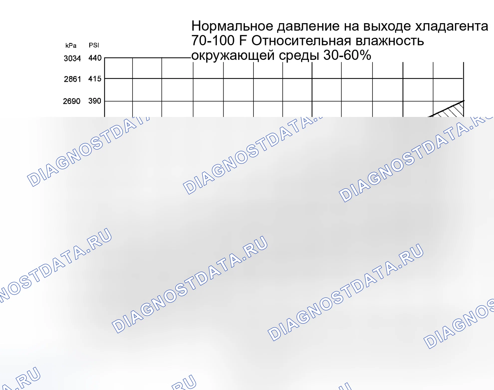 Рис. 173: Процедура 1 - Температура окружающей среды при 38°C или ниже. Ford Escape I рестайлинг