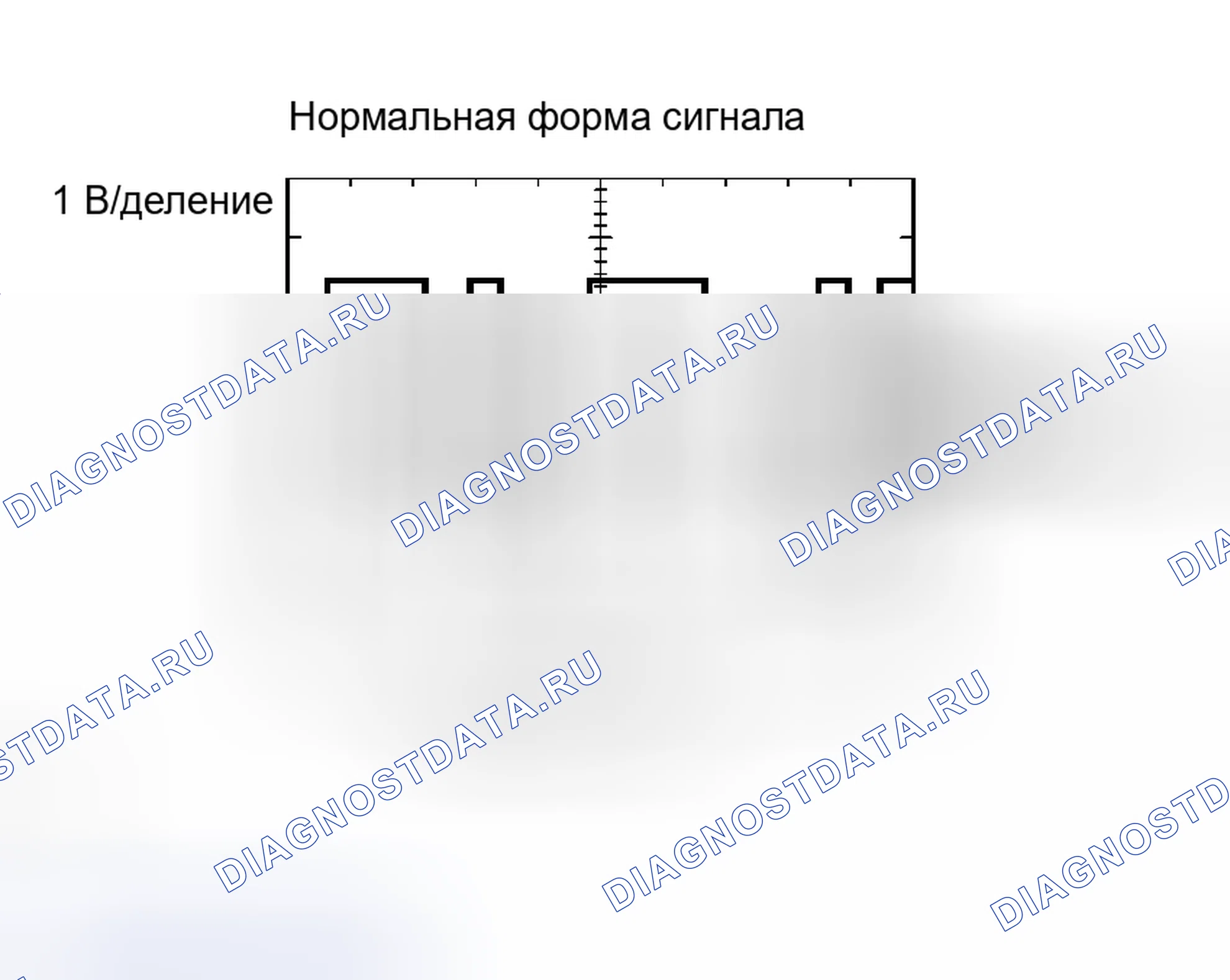 Рис. 55: ПРОЦЕДУРА КОНТРОЛЯ. Haval Xiaolong Max I