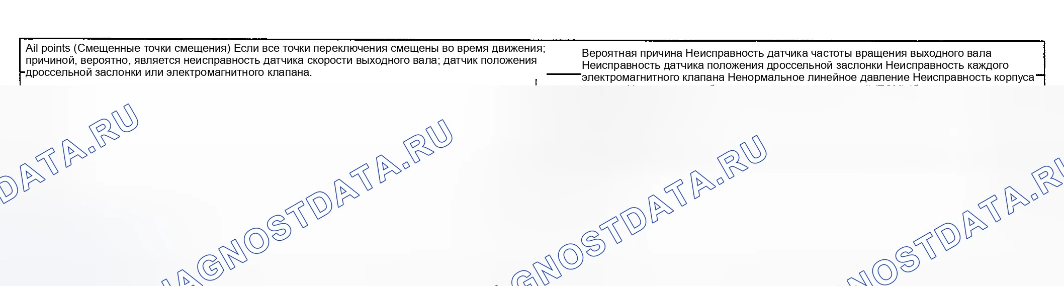 Рис. 73: ПРОЦЕДУРА ПРОВЕРКИ 11 - Все точки (смещенные точки переключения). Geely Okavango I