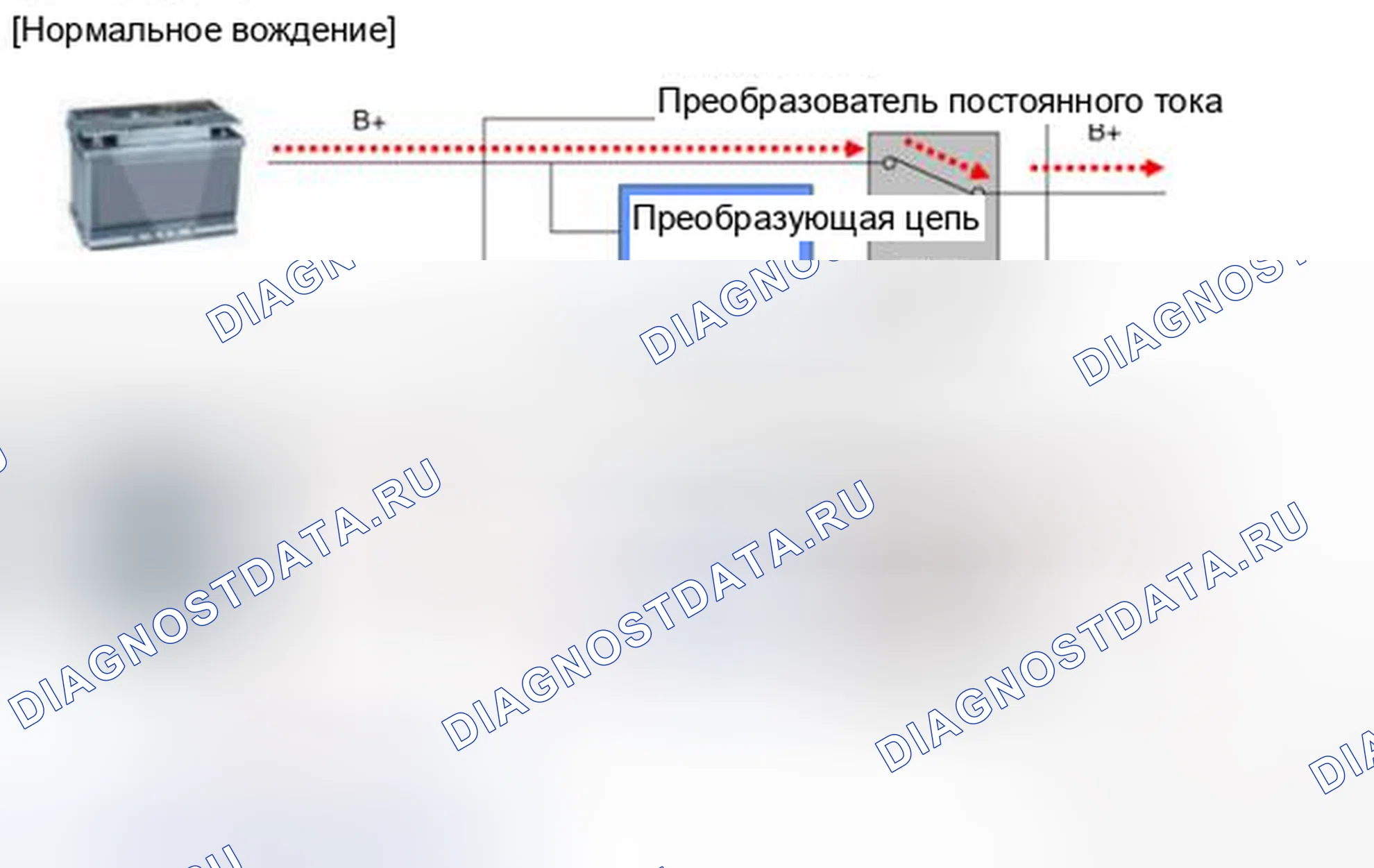Рис. 10: Принцип действия. BMW 6 серия F06/F13/F12