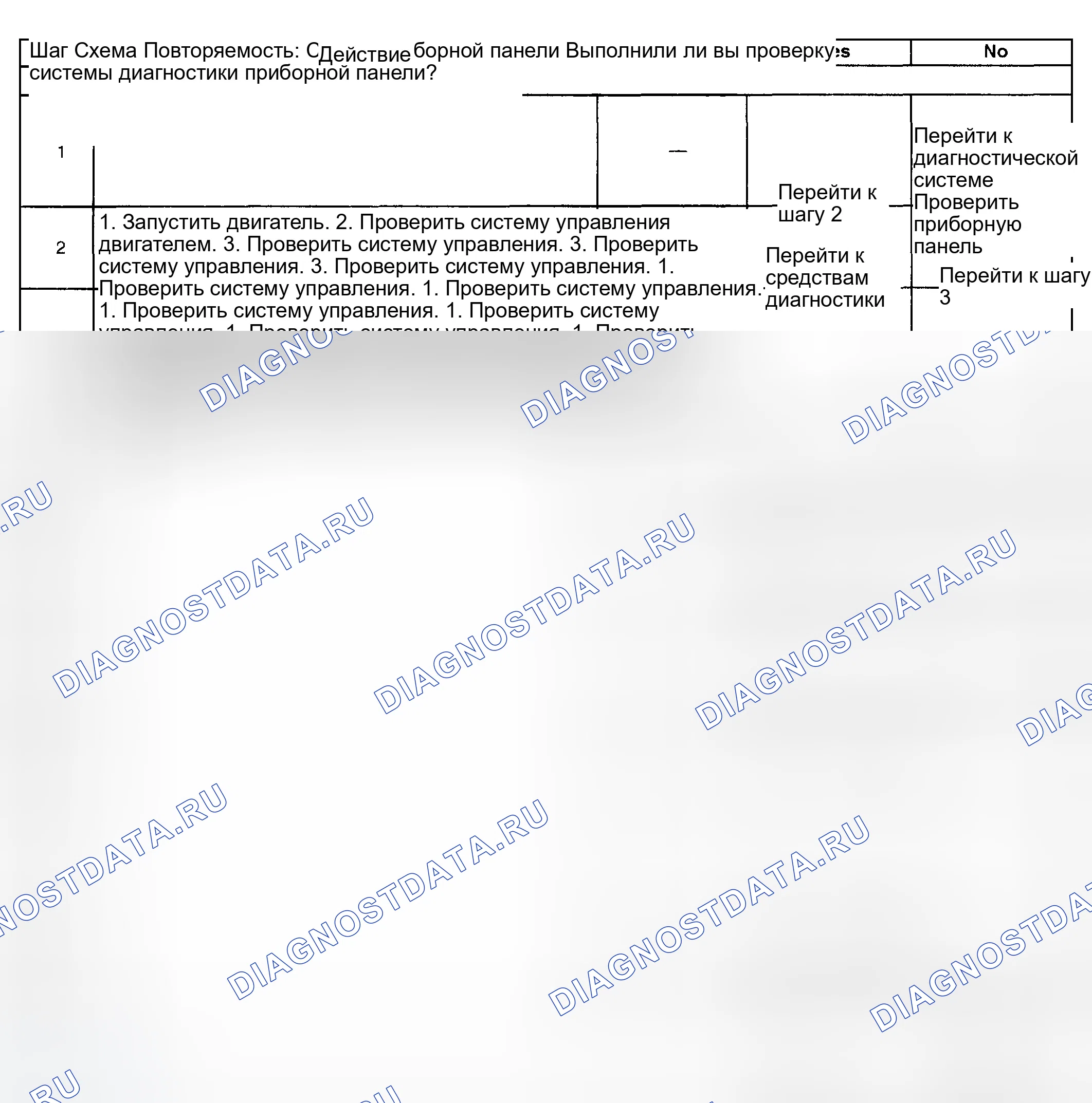 Рис. 67: расшифровка кода ошибки P0654. GMC Yukon II