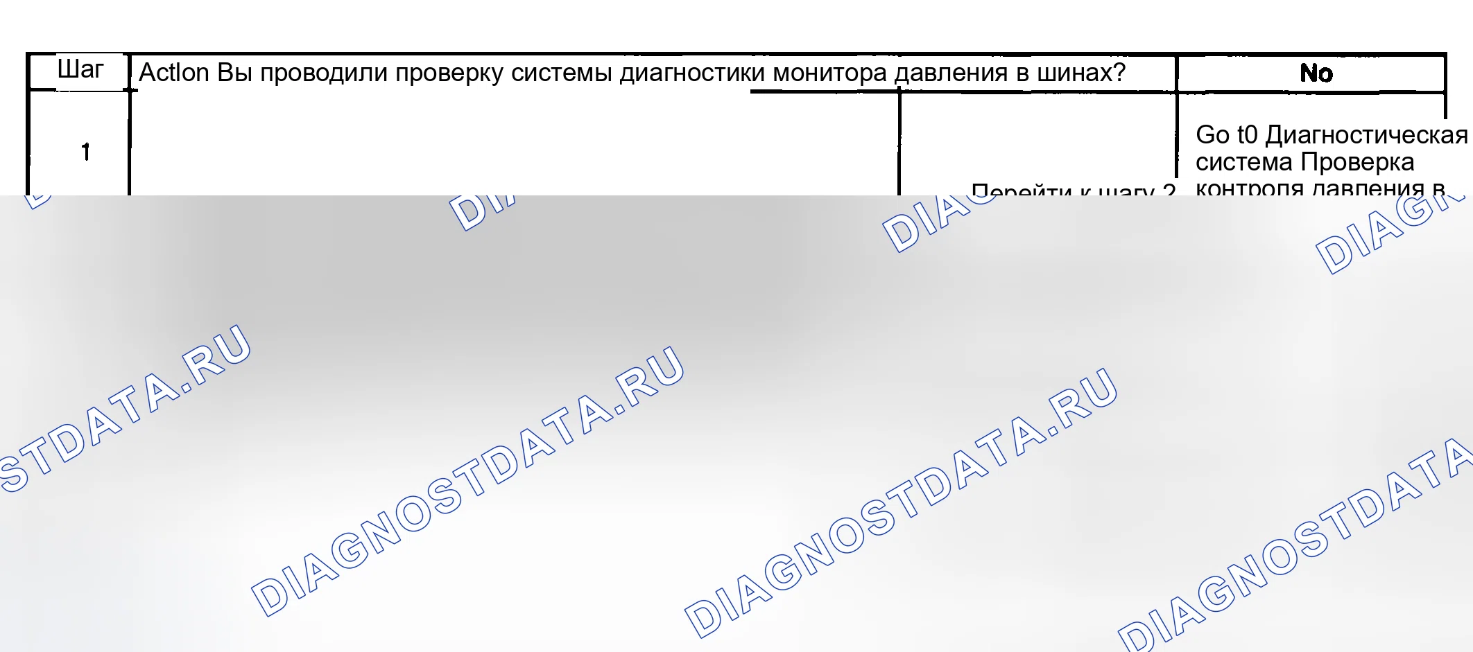 Рис. 8: ИНДИКАТОР НИЗКОГО ДАВЛЕНИЯ В ШИНАХ НЕ РАБОТАЕТ. Buick Regal IV