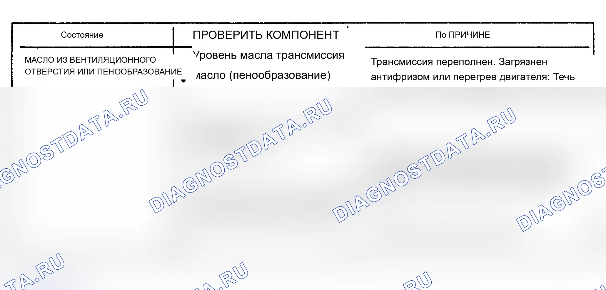 Рис. 587. Oldsmobile Cutlass Supreme I