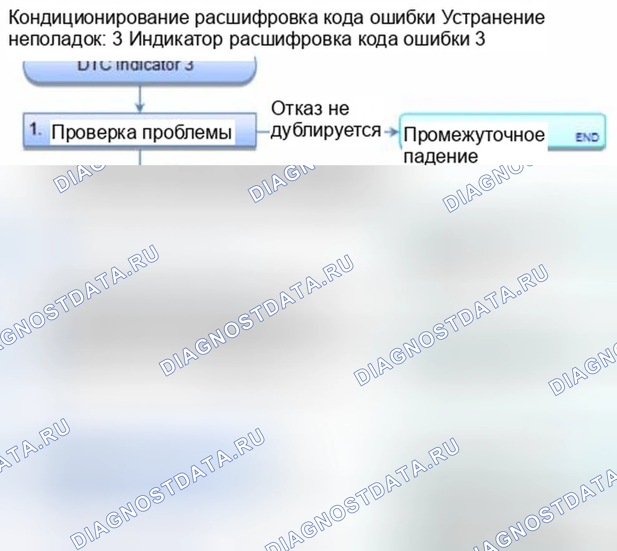Рис. 302: Индикатор расшифровка кода ошибки 3: Проблема в цепи двигателя управления воздушной смесью, рычажном механизме, двери или двигателе (нагрев). Honda Civic IX