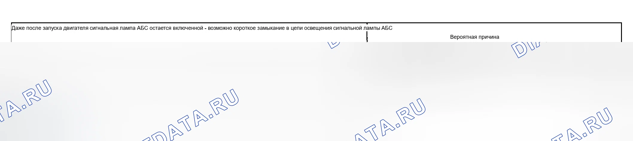 Рис. 16: Процедура контроля 4 Табл.. Hyundai Elantra III