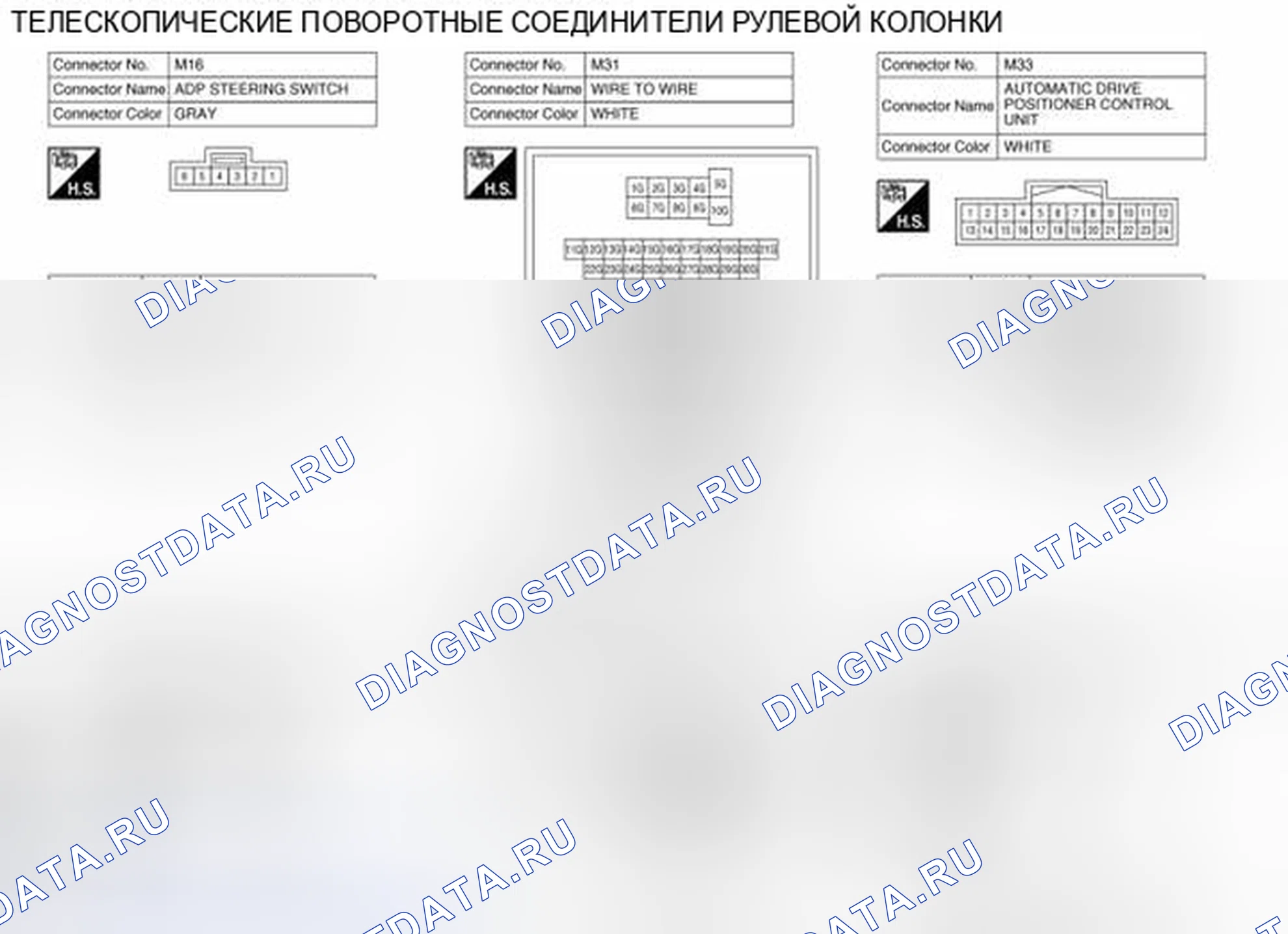Рис. 83: Виды с торца соединителя рулевой колонки с наклоном и телескопическим поворотом. Nissan Pathfinder IV рестайлинг