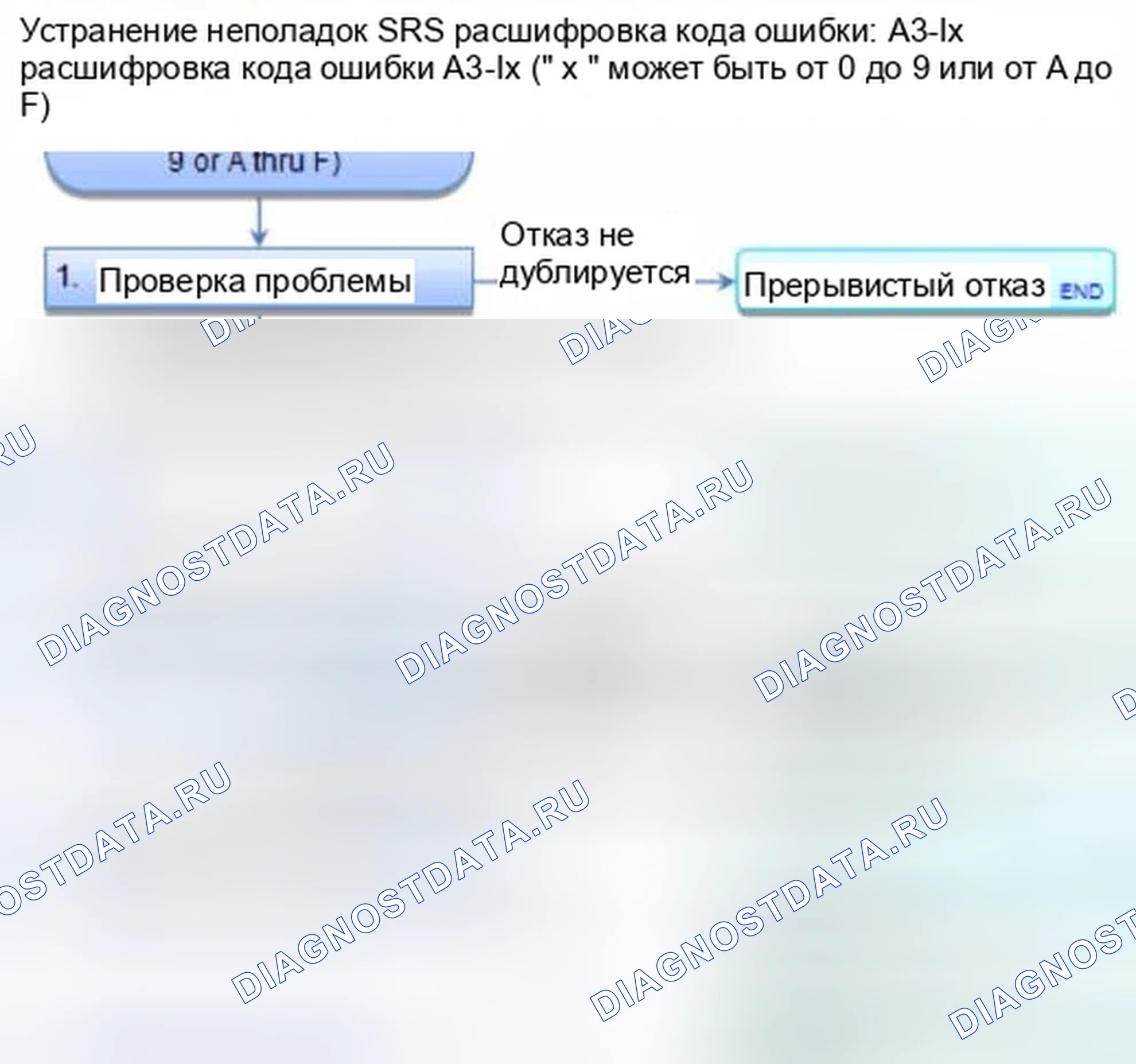 Рис. 1391: расшифровка кода ошибки A3-1x (" x " может быть от 0 до 9 или от A до F): разъем блока SRS A установлен неправильно. Honda Civic IX